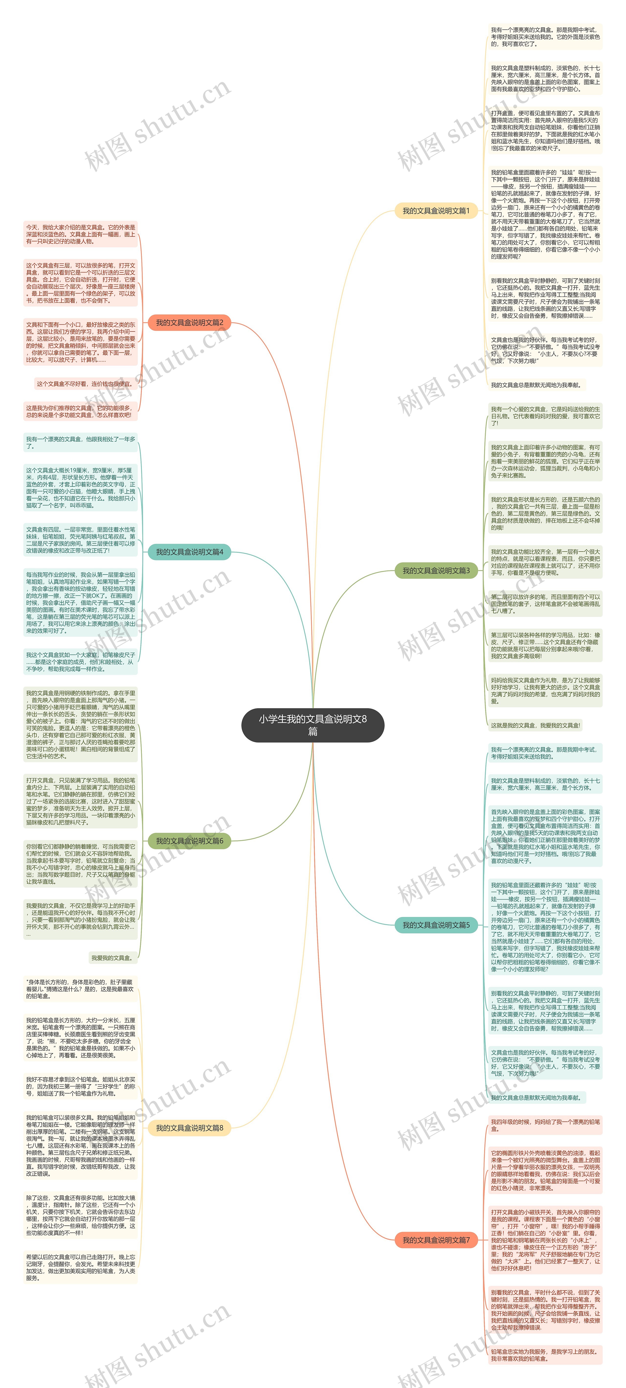 小学生我的文具盒说明文8篇思维导图