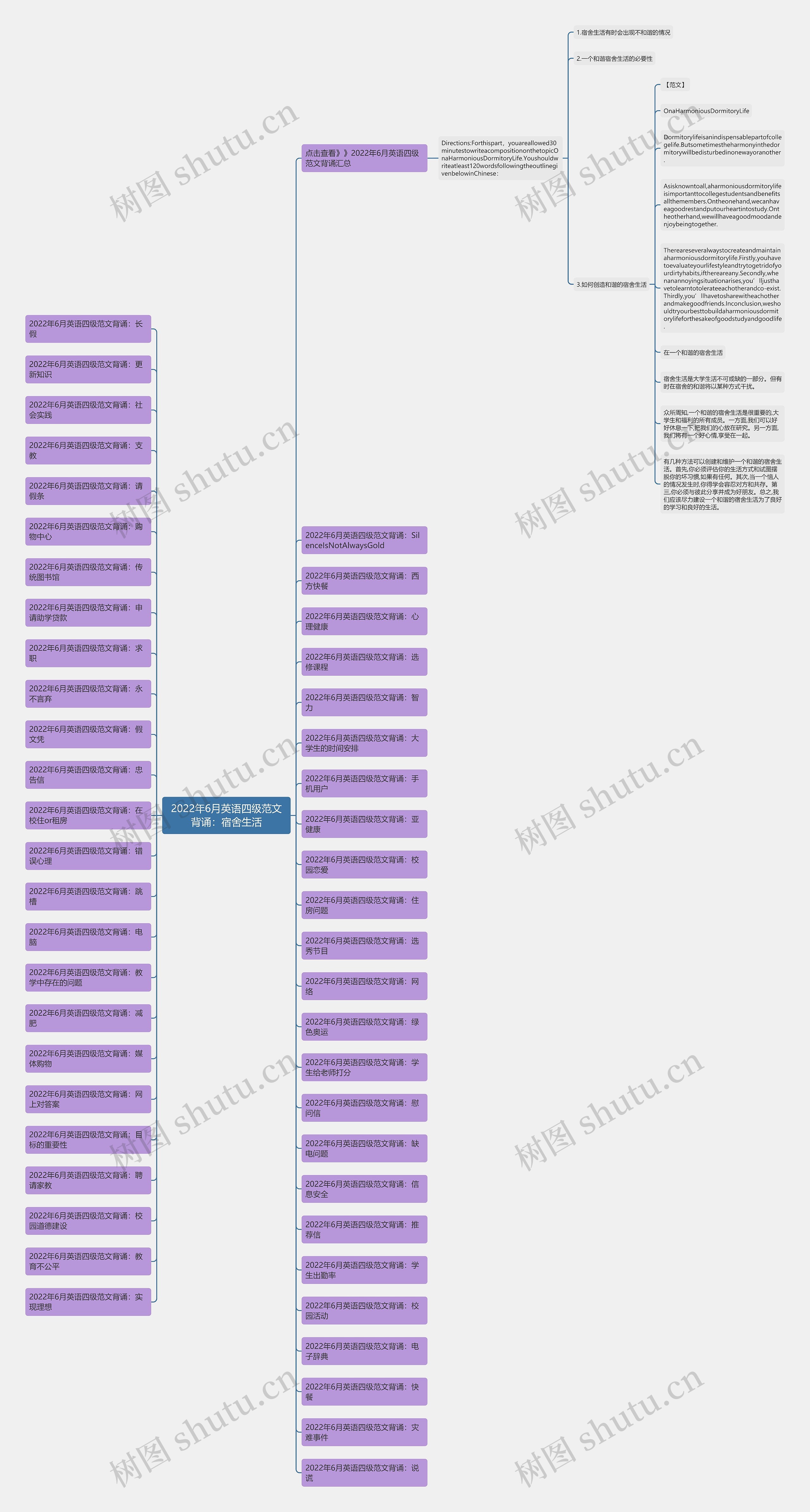 2022年6月英语四级范文背诵：宿舍生活思维导图
