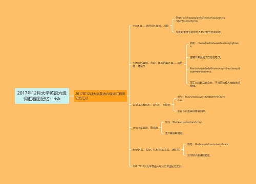 2017年12月大学英语六级词汇看图记忆：risk