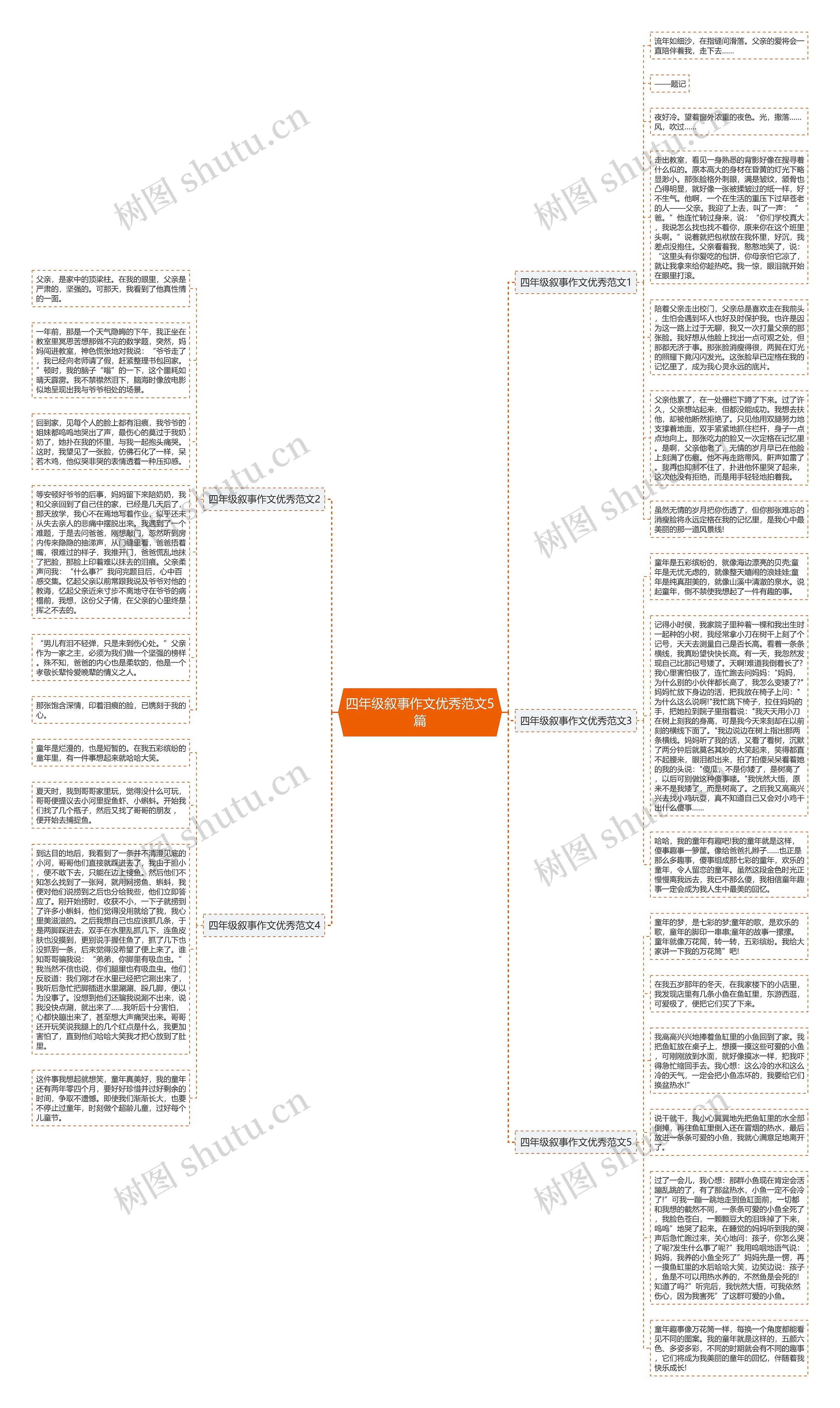 四年级叙事作文优秀范文5篇思维导图