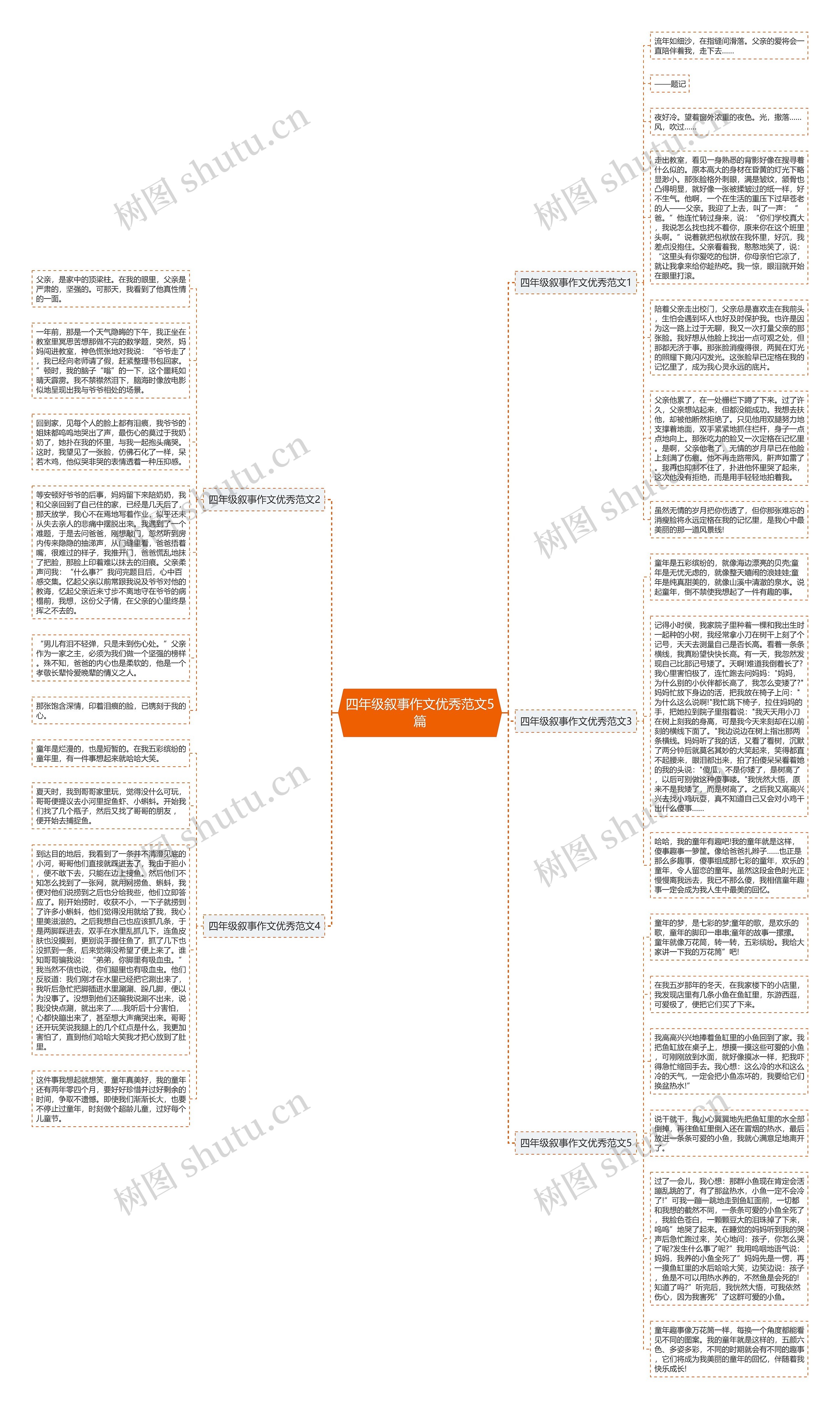 四年级叙事作文优秀范文5篇思维导图高清图 四年级叙事作文优秀范文5篇思维导图