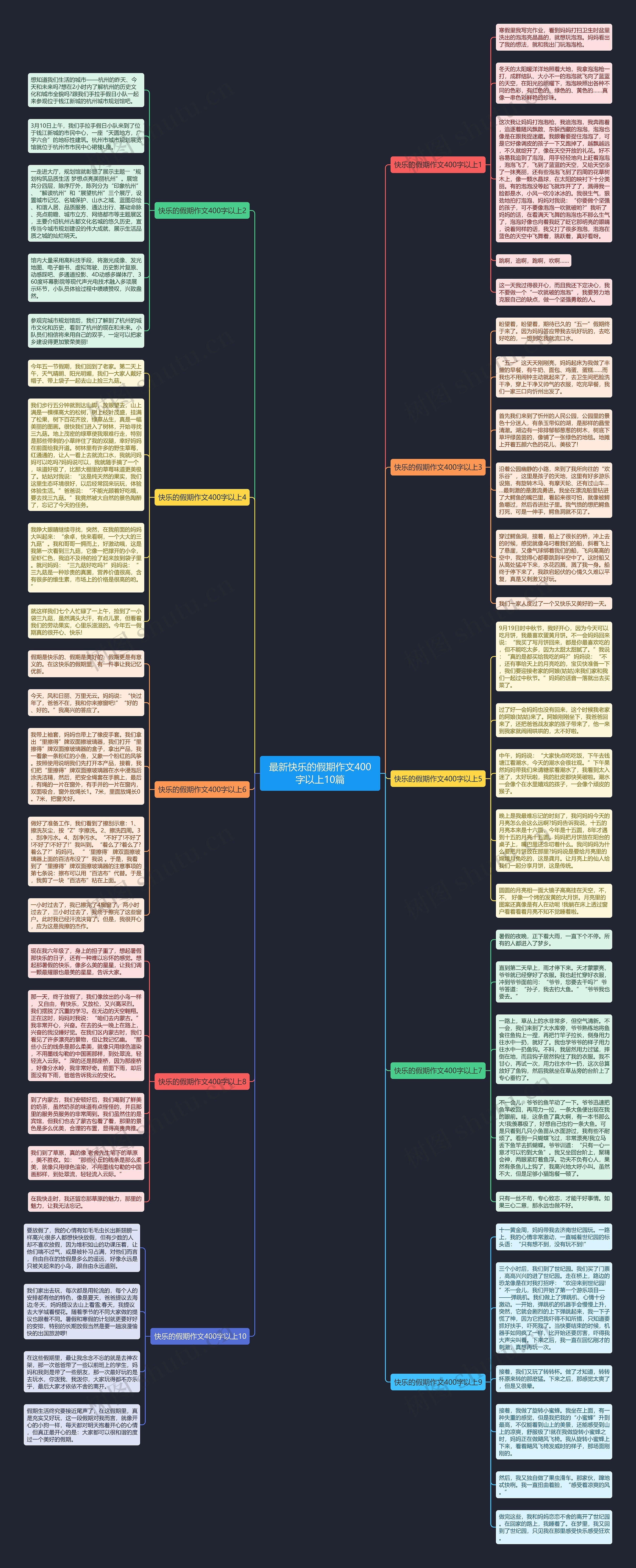 最新快乐的假期作文400字以上10篇思维导图