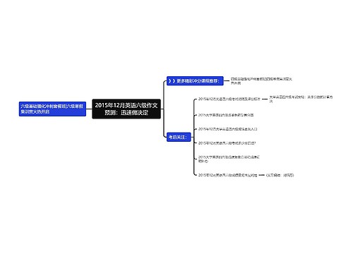 2015年12月英语六级作文预测：迅速做决定