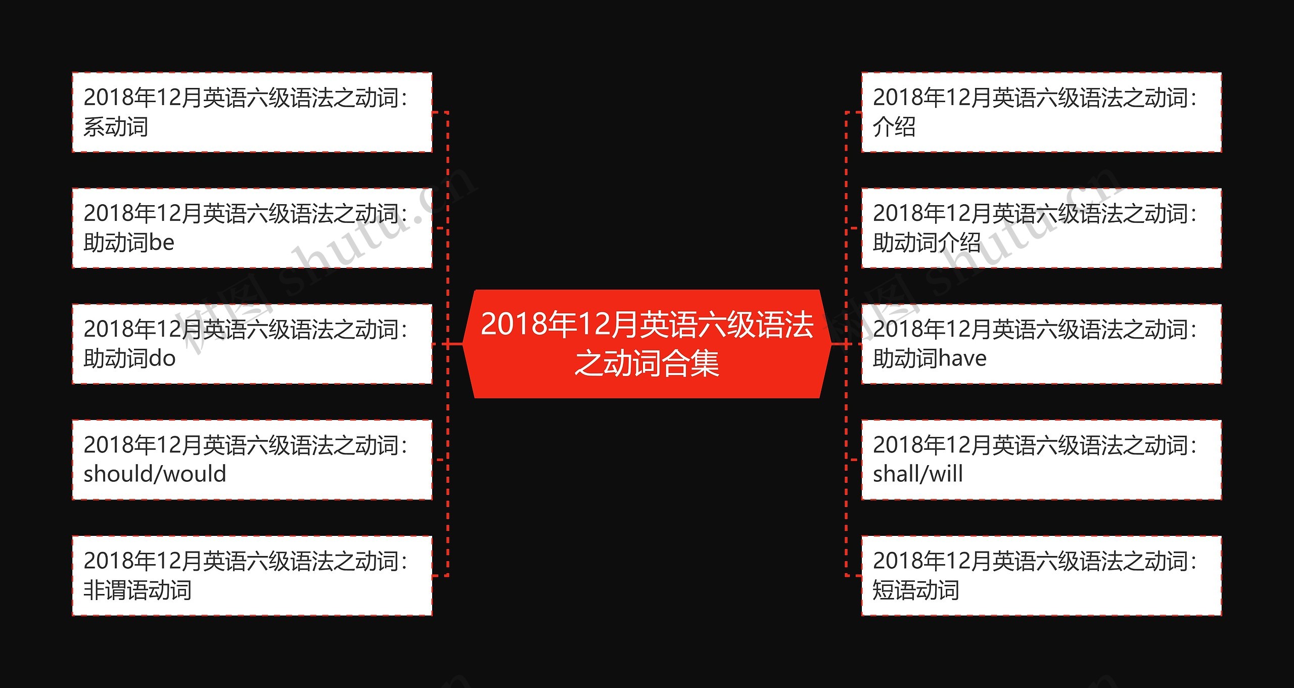 2018年12月英语六级语法之动词合集思维导图