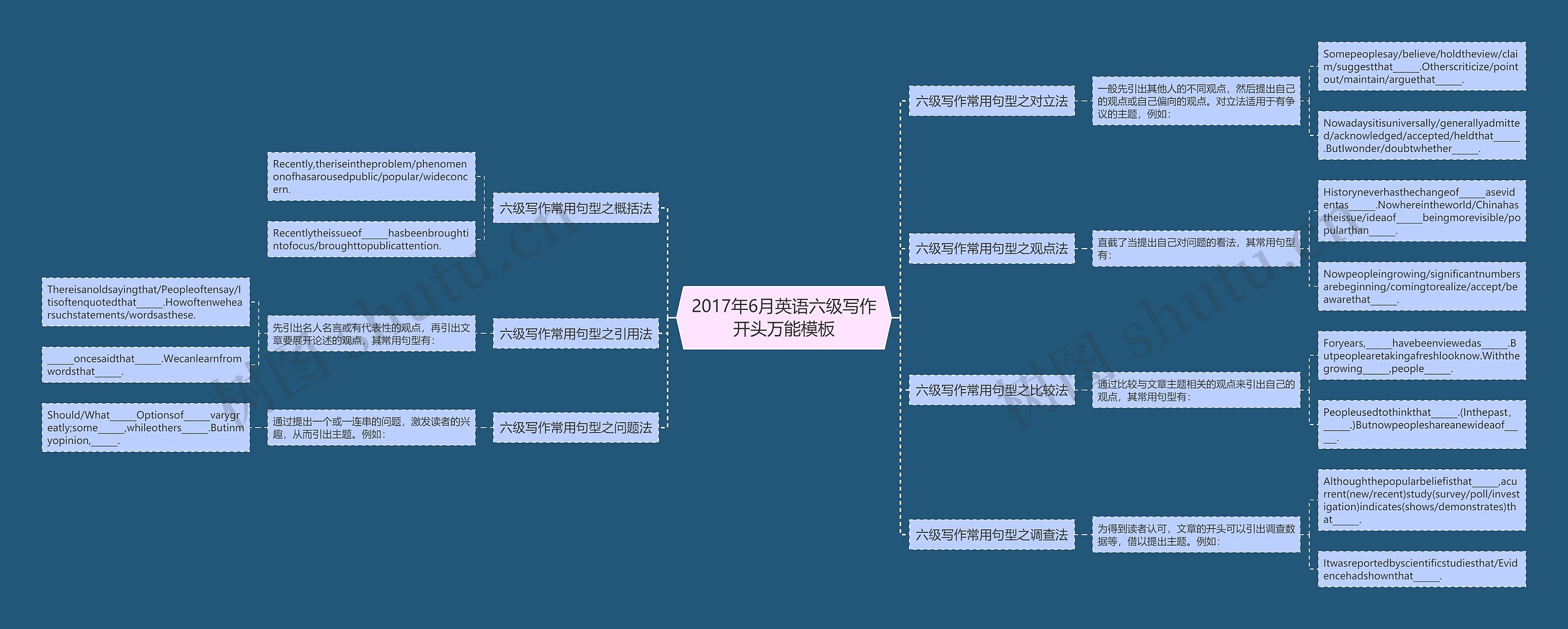 2017年6月英语六级写作开头万能模板