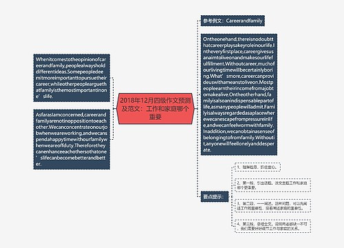 2018年12月四级作文预测及范文：工作和家庭哪个重要