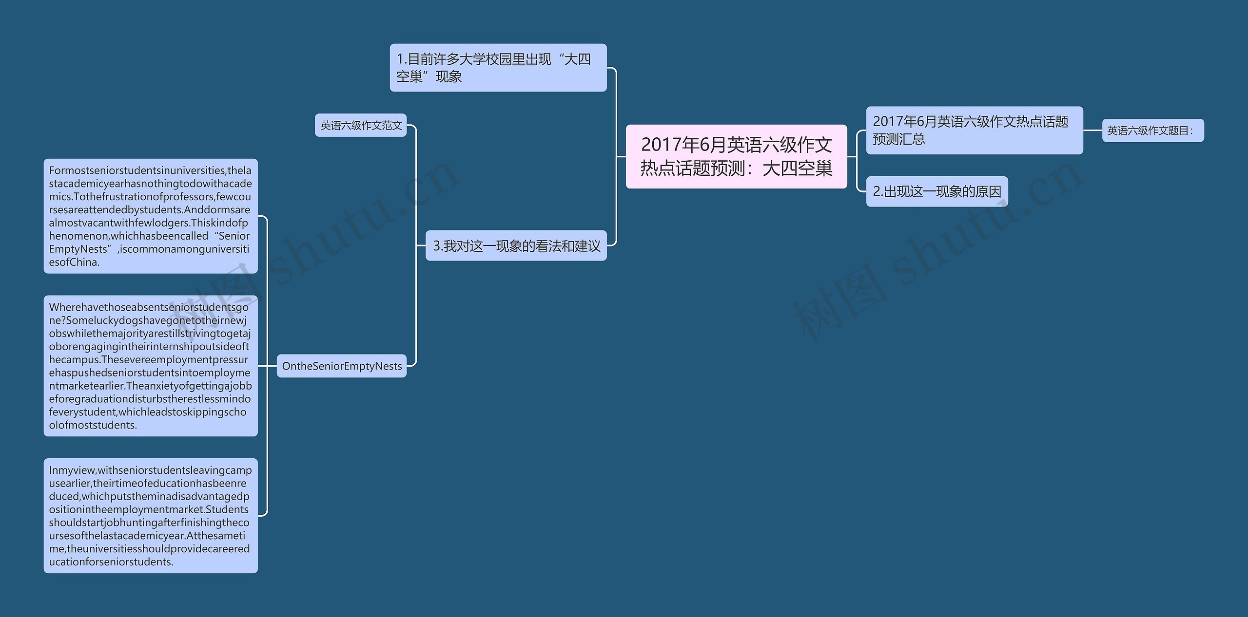 2017年6月英语六级作文热点话题预测：大四空巢思维导图