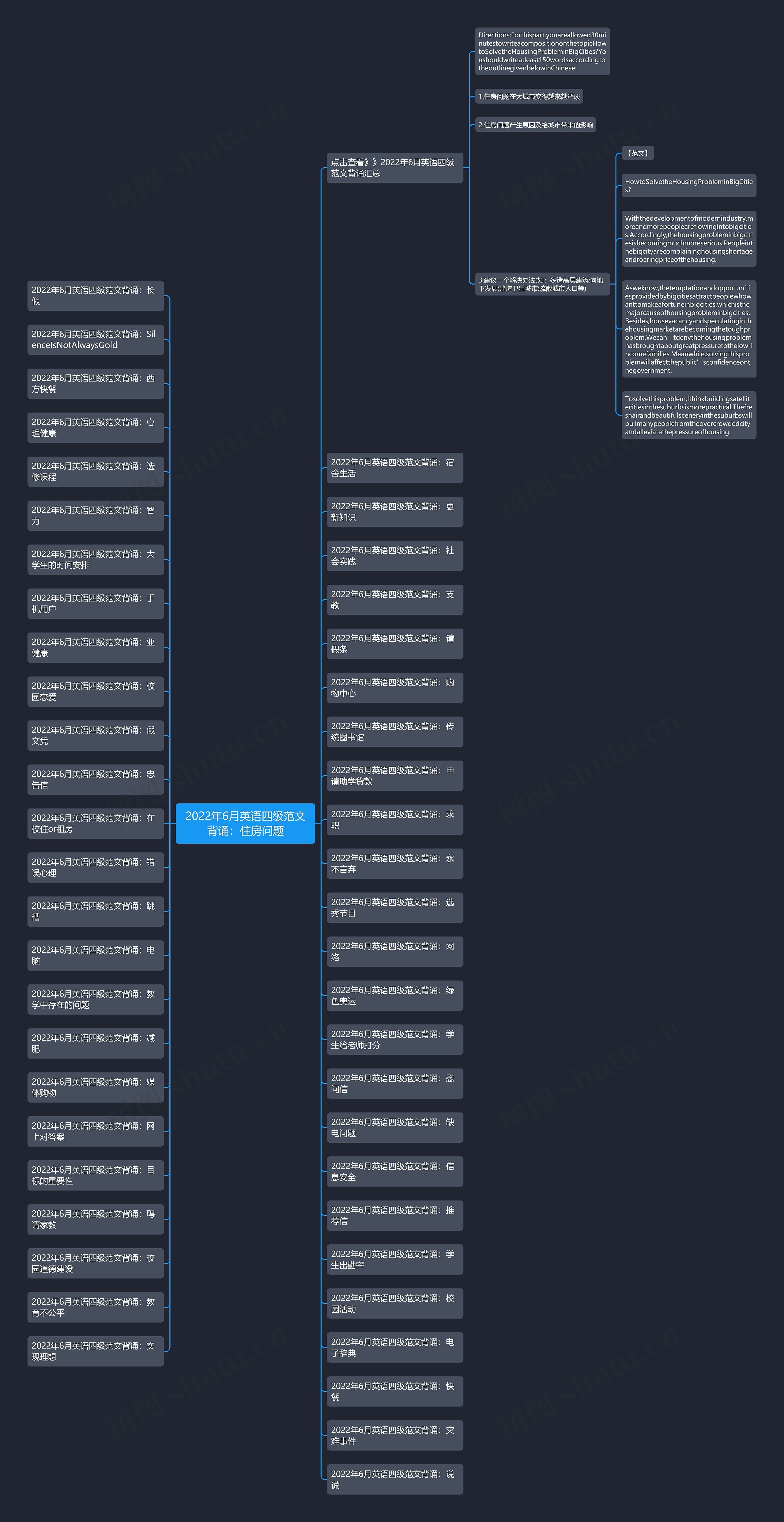 2022年6月英语四级范文背诵：住房问题思维导图