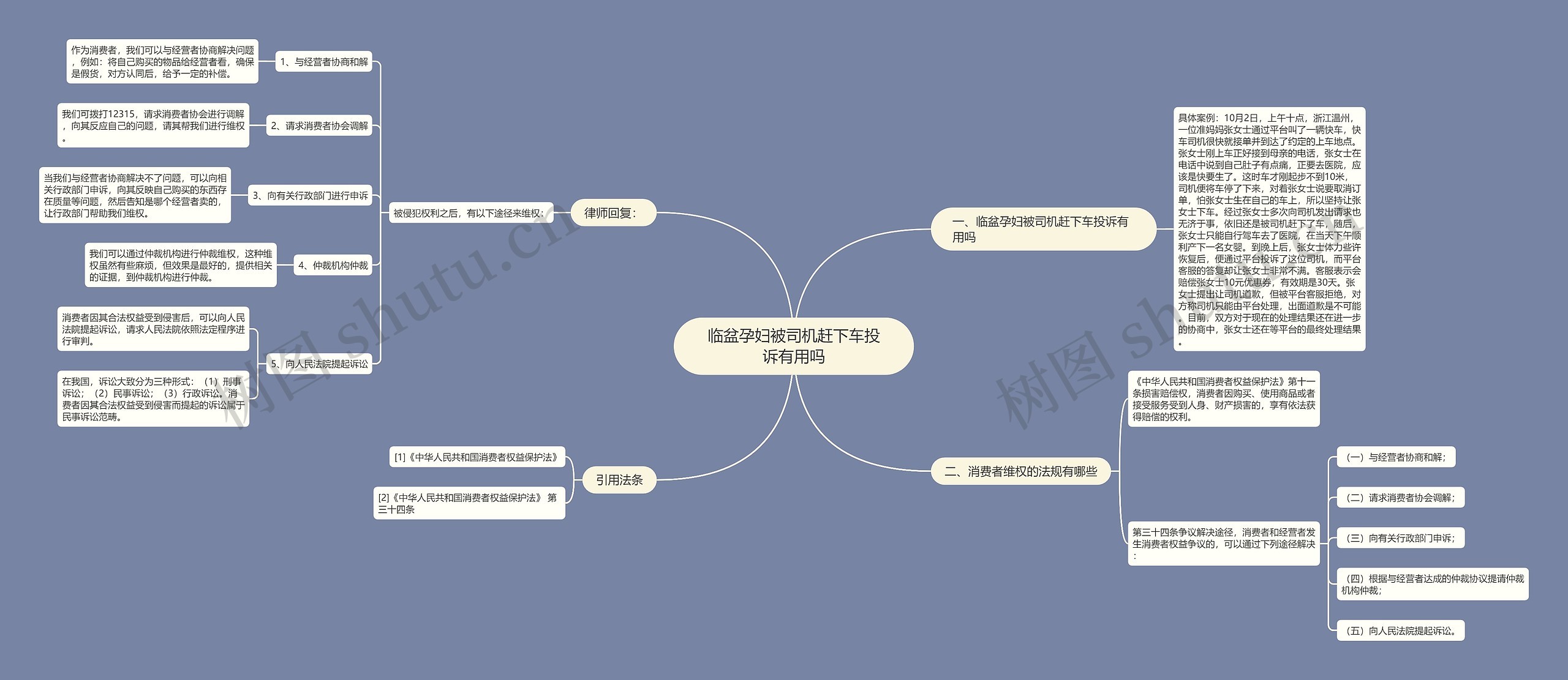 临盆孕妇被司机赶下车投诉有用吗思维导图