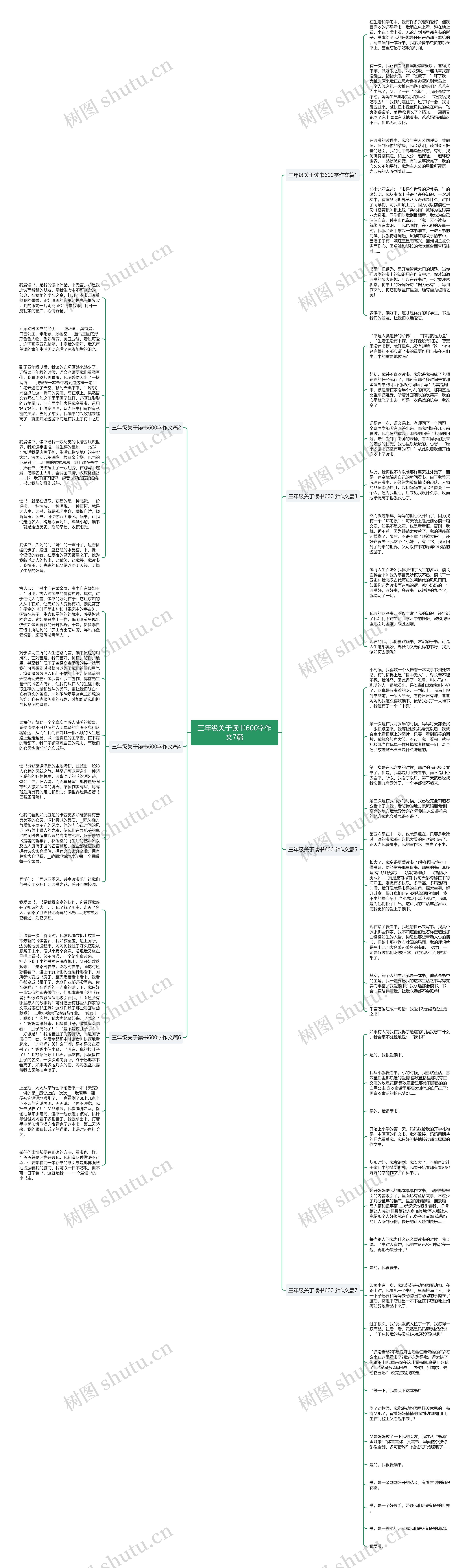 三年级关于读书600字作文7篇思维导图