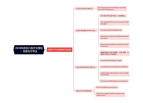 2018年英语六级作文模板：百变句子开头