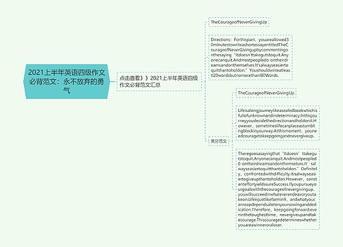 2021上半年英语四级作文必背范文：永不放弃的勇气