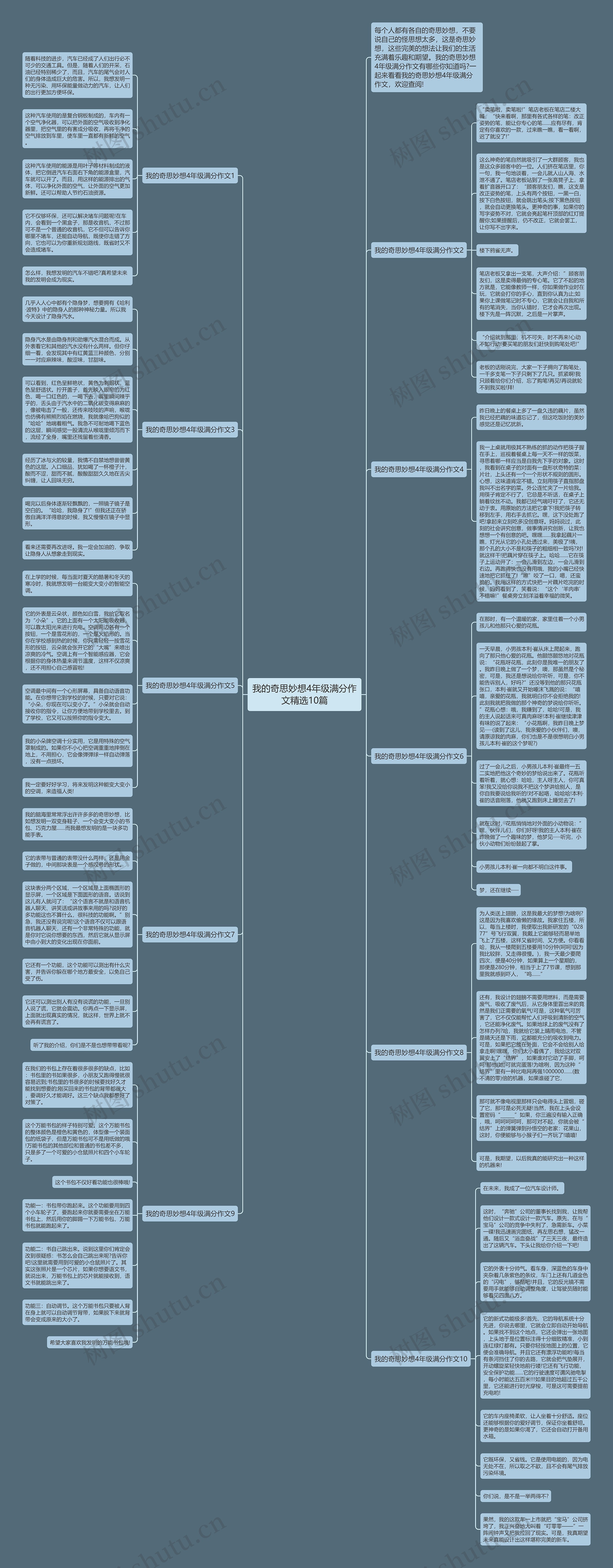 我的奇思妙想4年级满分作文精选10篇思维导图