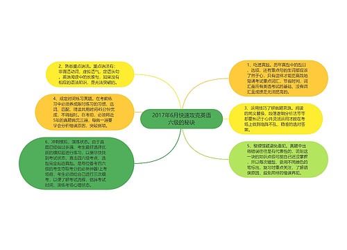 2017年6月快速攻克英语六级的秘诀