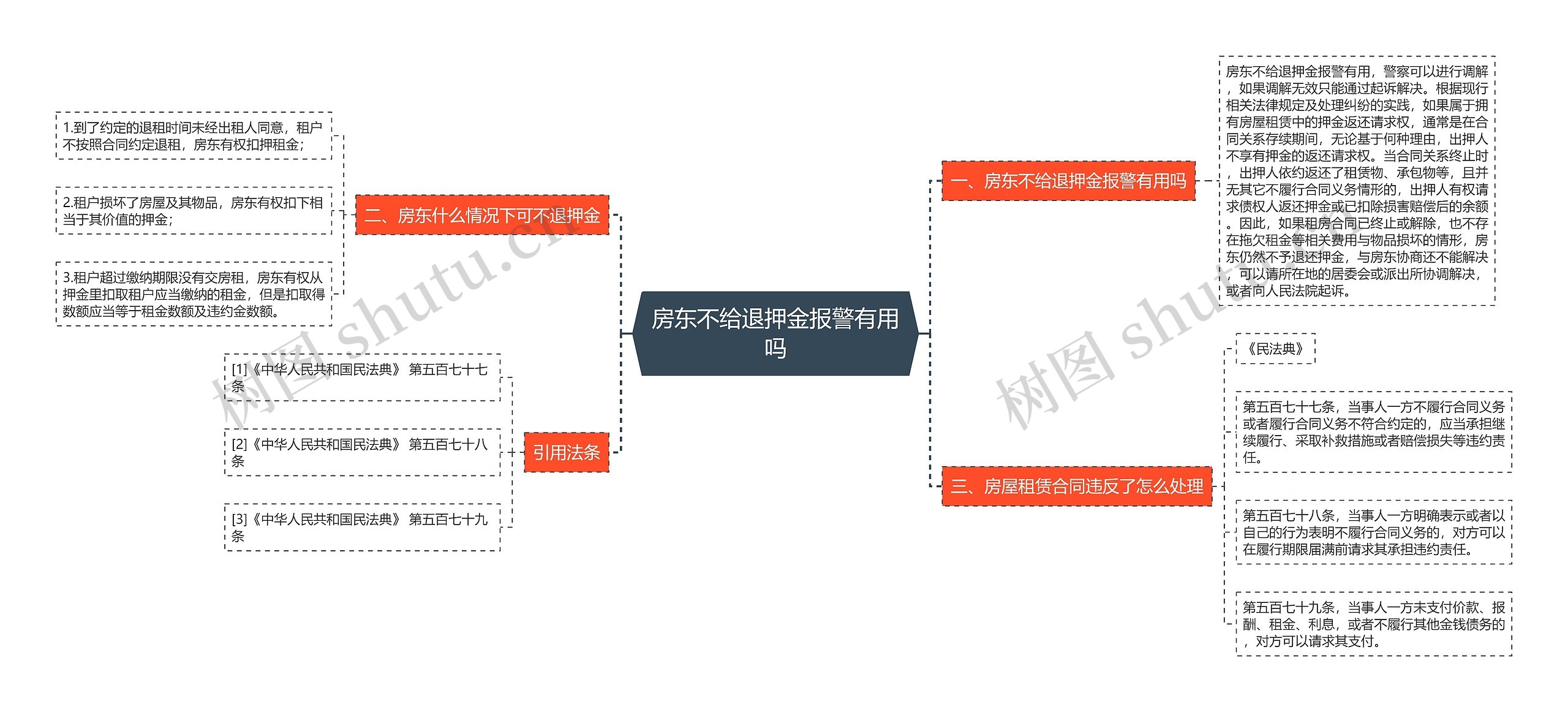 房东不给退押金报警有用吗