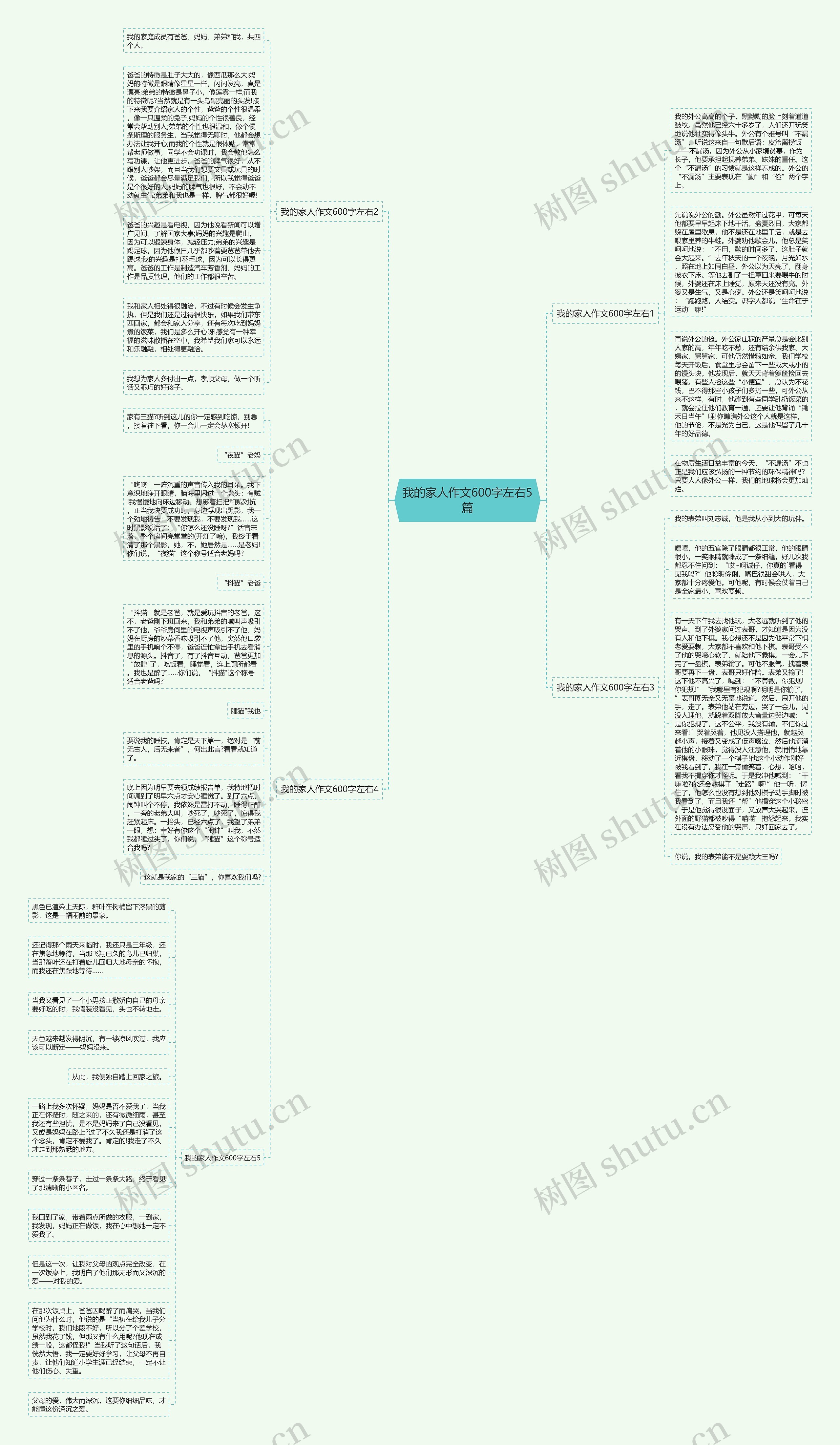 我的家人作文600字左右5篇