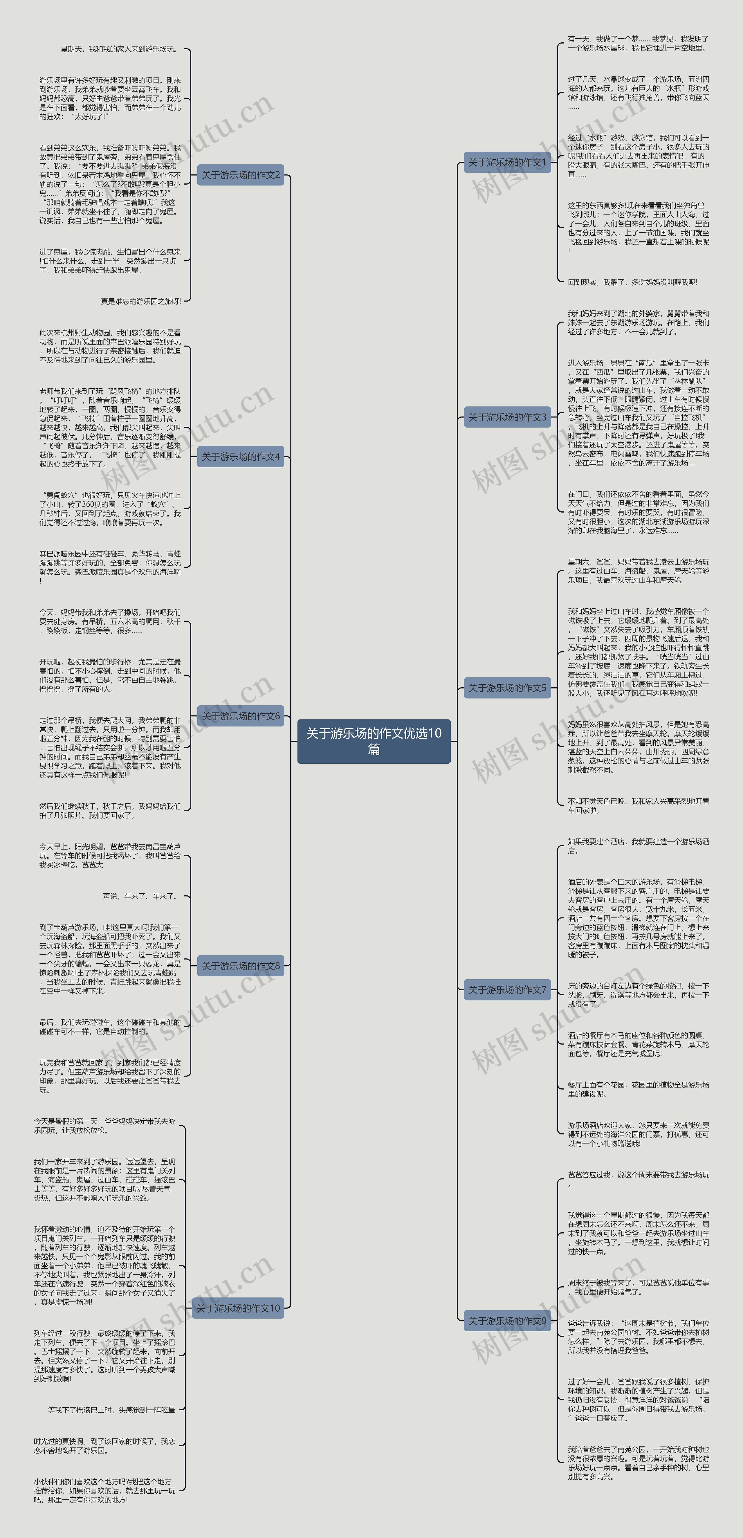 关于游乐场的作文优选10篇思维导图