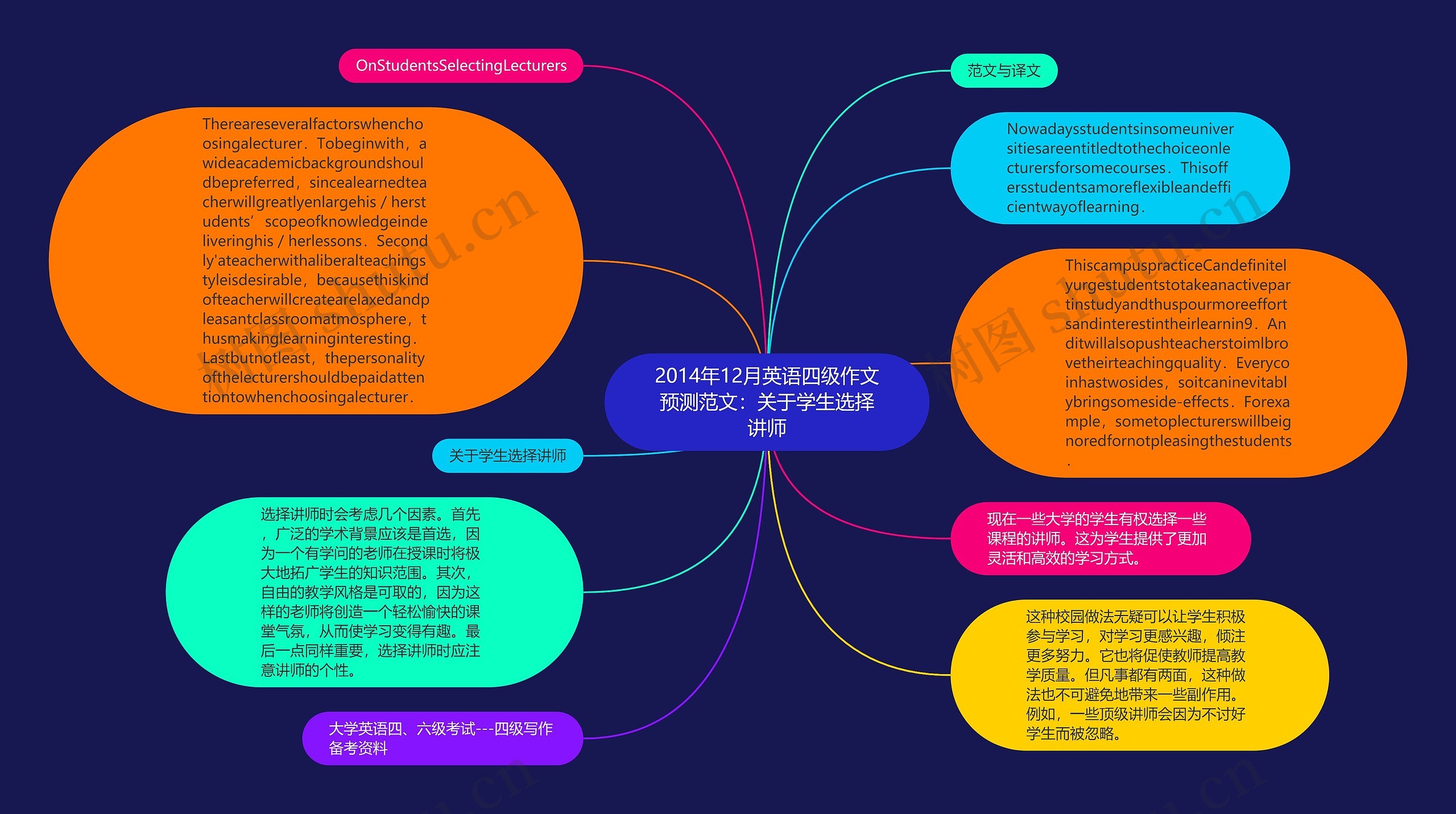 2014年12月英语四级作文预测范文：关于学生选择讲师