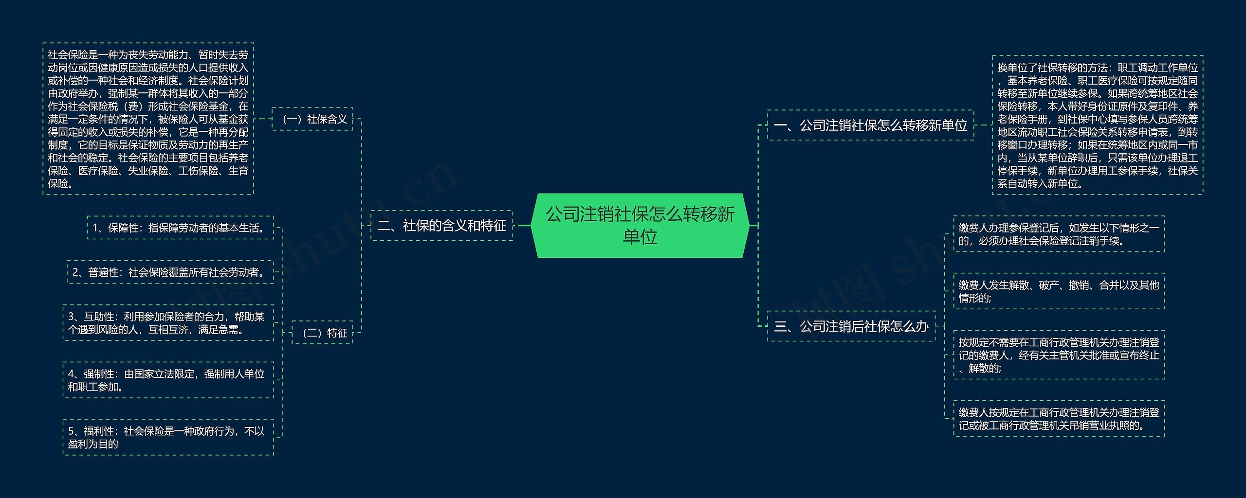 公司注销社保怎么转移新单位思维导图