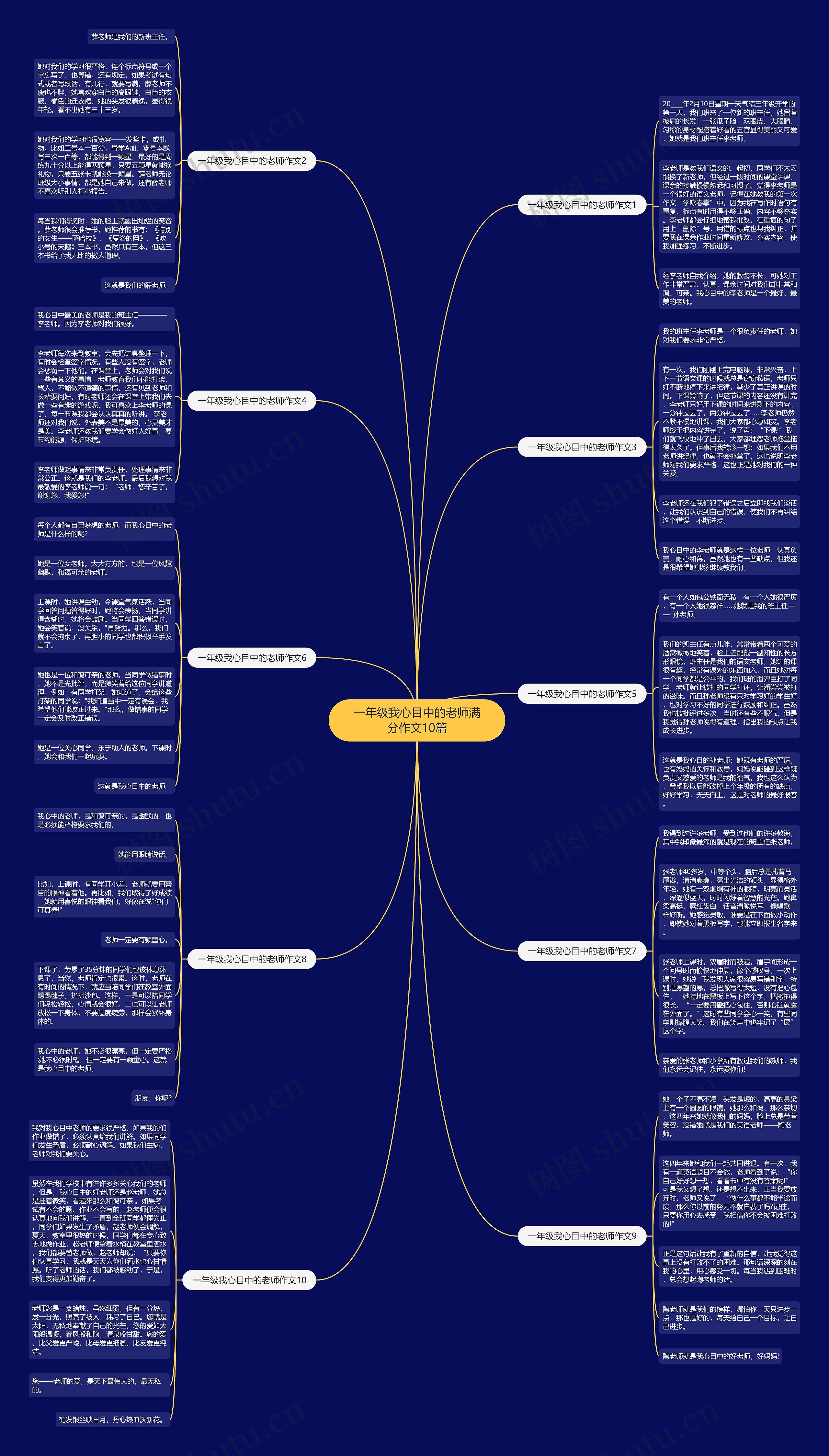 一年级我心目中的老师满分作文10篇思维导图