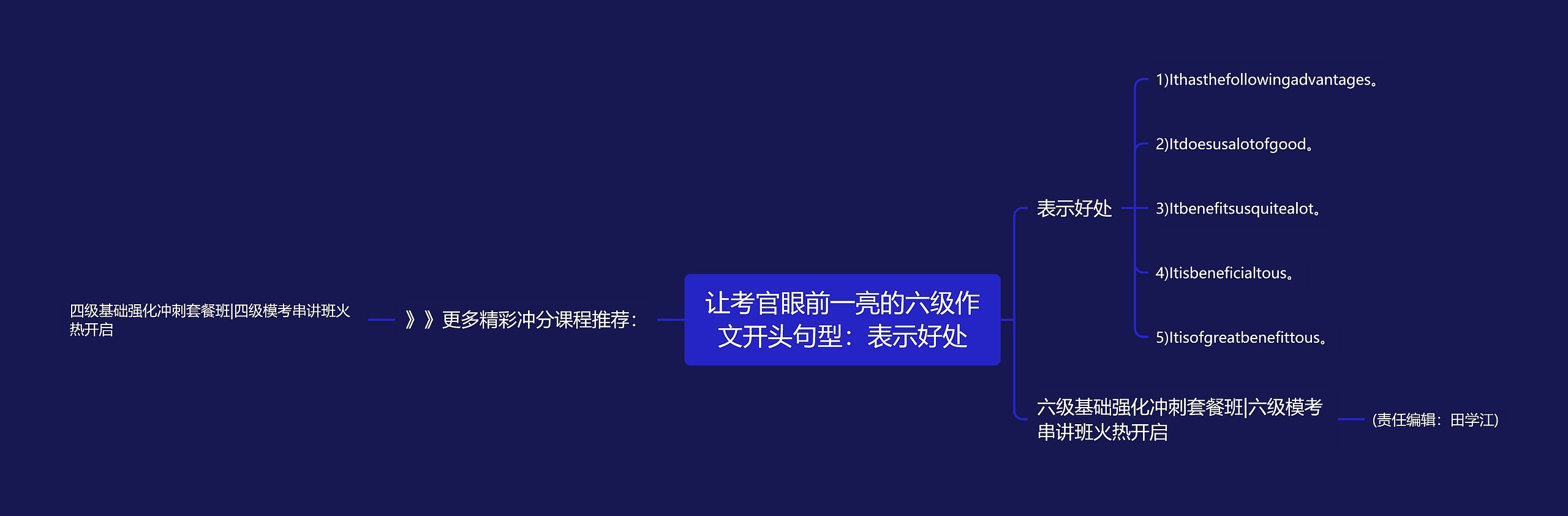 让考官眼前一亮的六级作文开头句型：表示好处思维导图