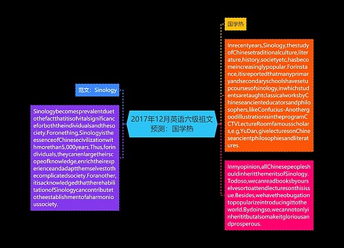 2017年12月英语六级祖文预测：国学热