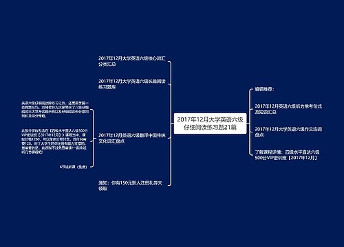 2017年12月大学英语六级仔细阅读练习题21篇