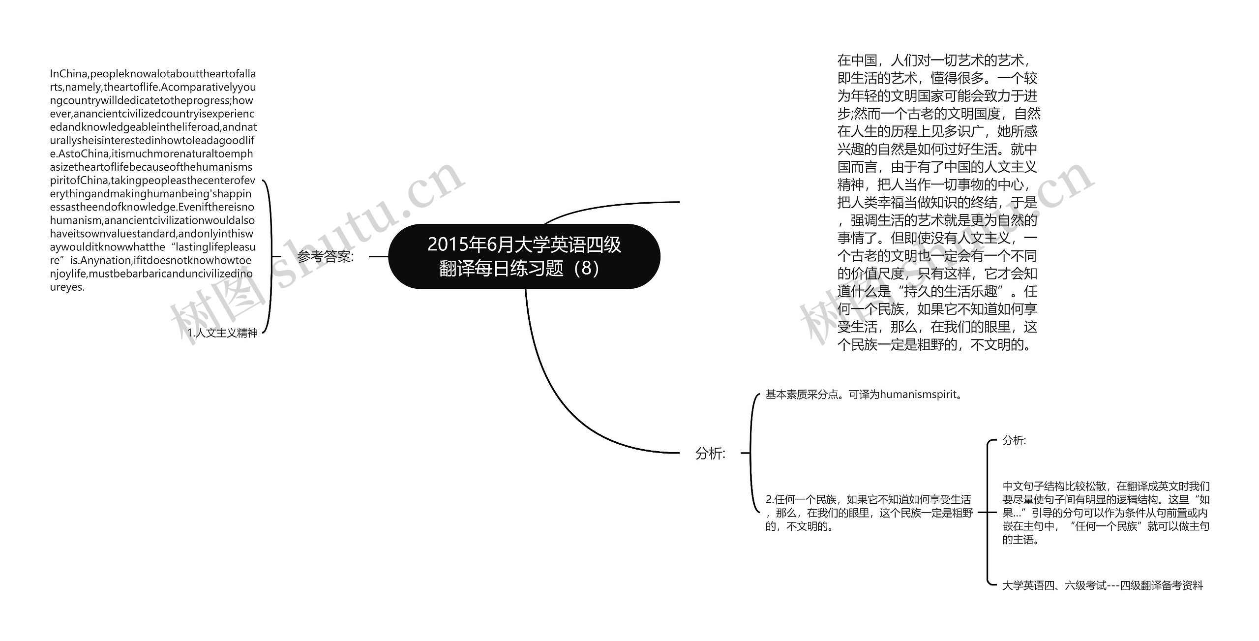 2015年6月大学英语四级翻译每日练习题（8）