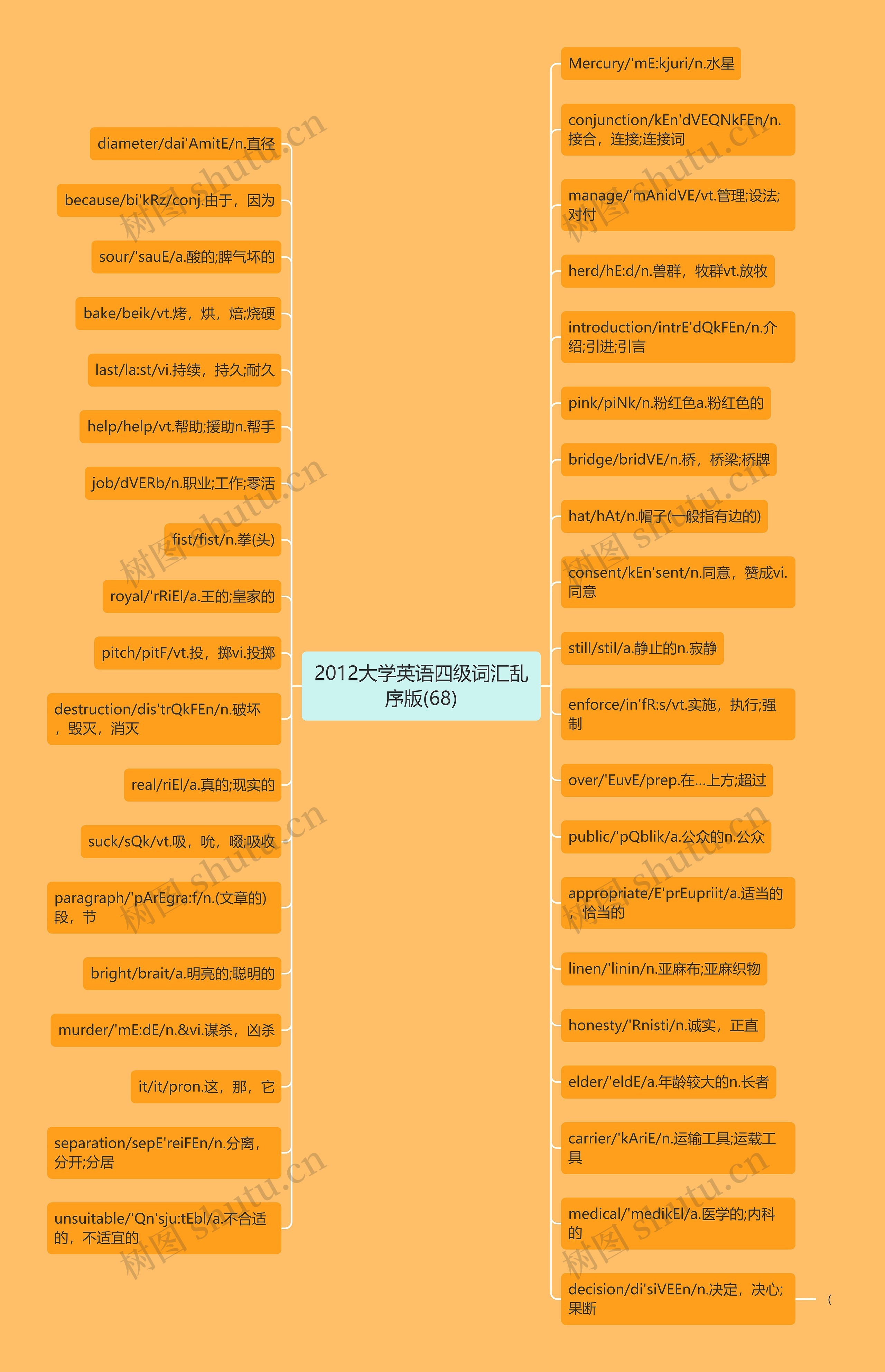 2012大学英语四级词汇乱序版(68)