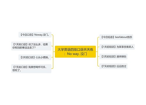 大学英语四级口语天天练：No way. 没门