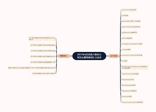 2017年6月英语六级听力常见主题高频词汇之经济