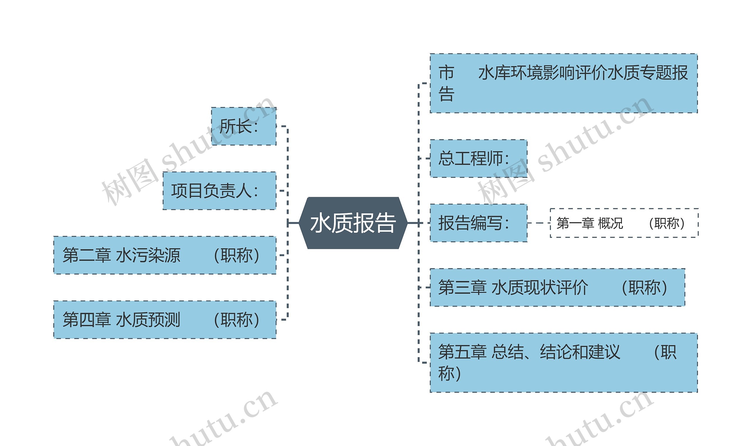 水质报告思维导图