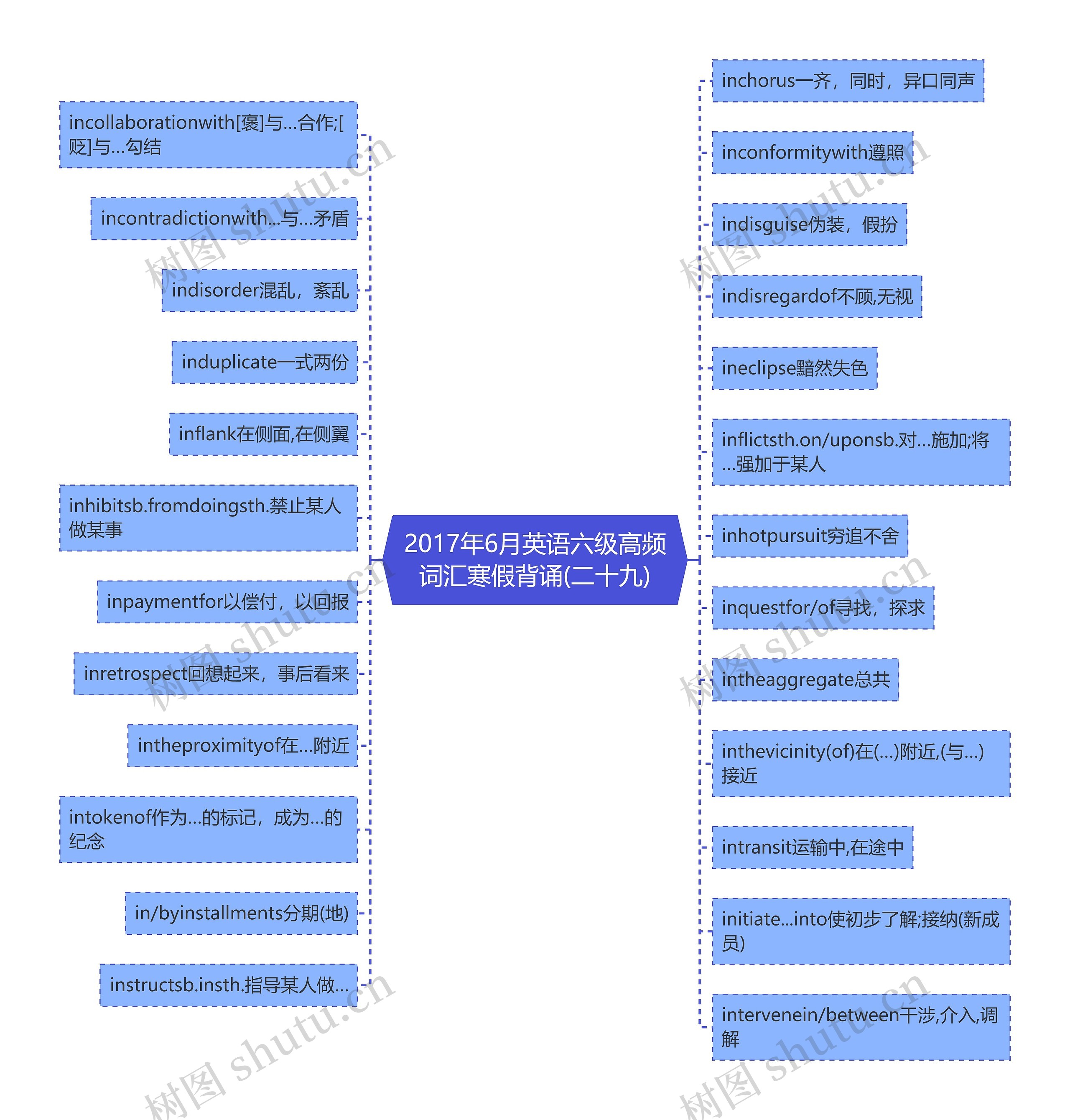 2017年6月英语六级高频词汇寒假背诵(二十九)思维导图