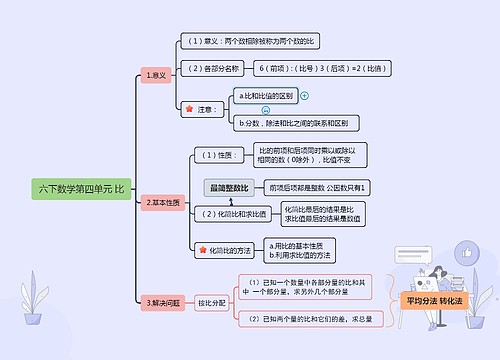  六下数学第四单元 比 