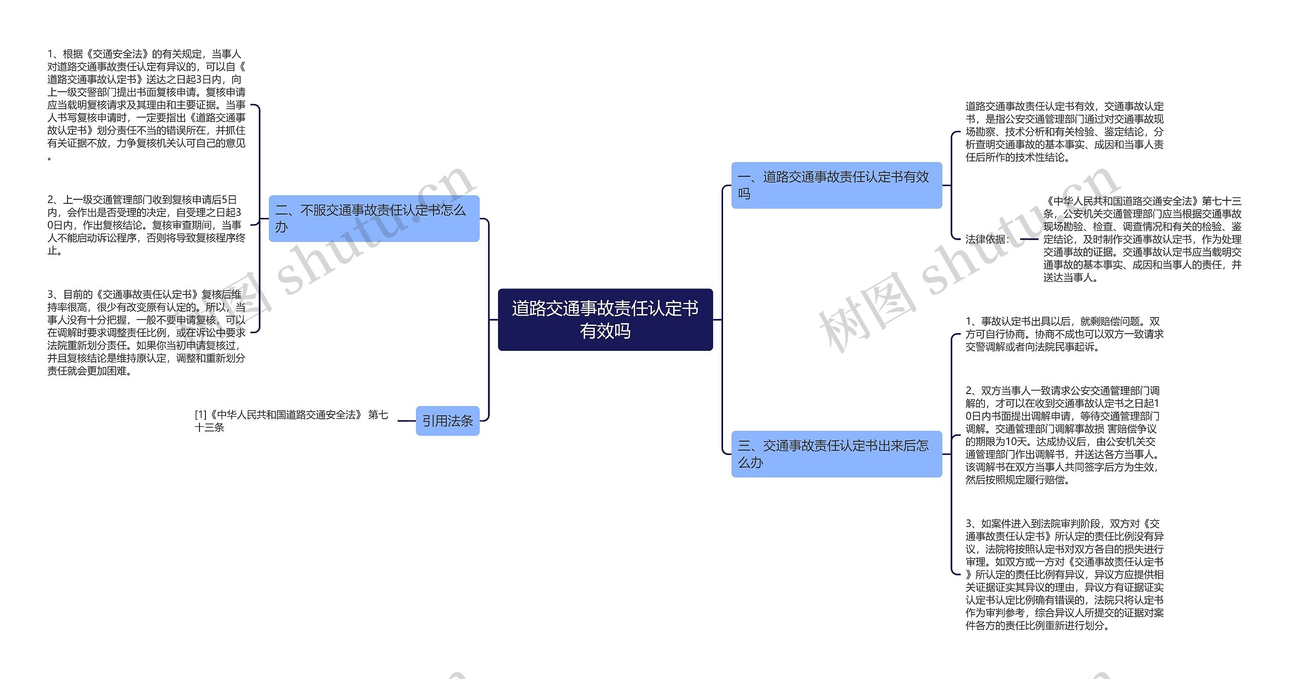 道路交通事故责任认定书有效吗思维导图