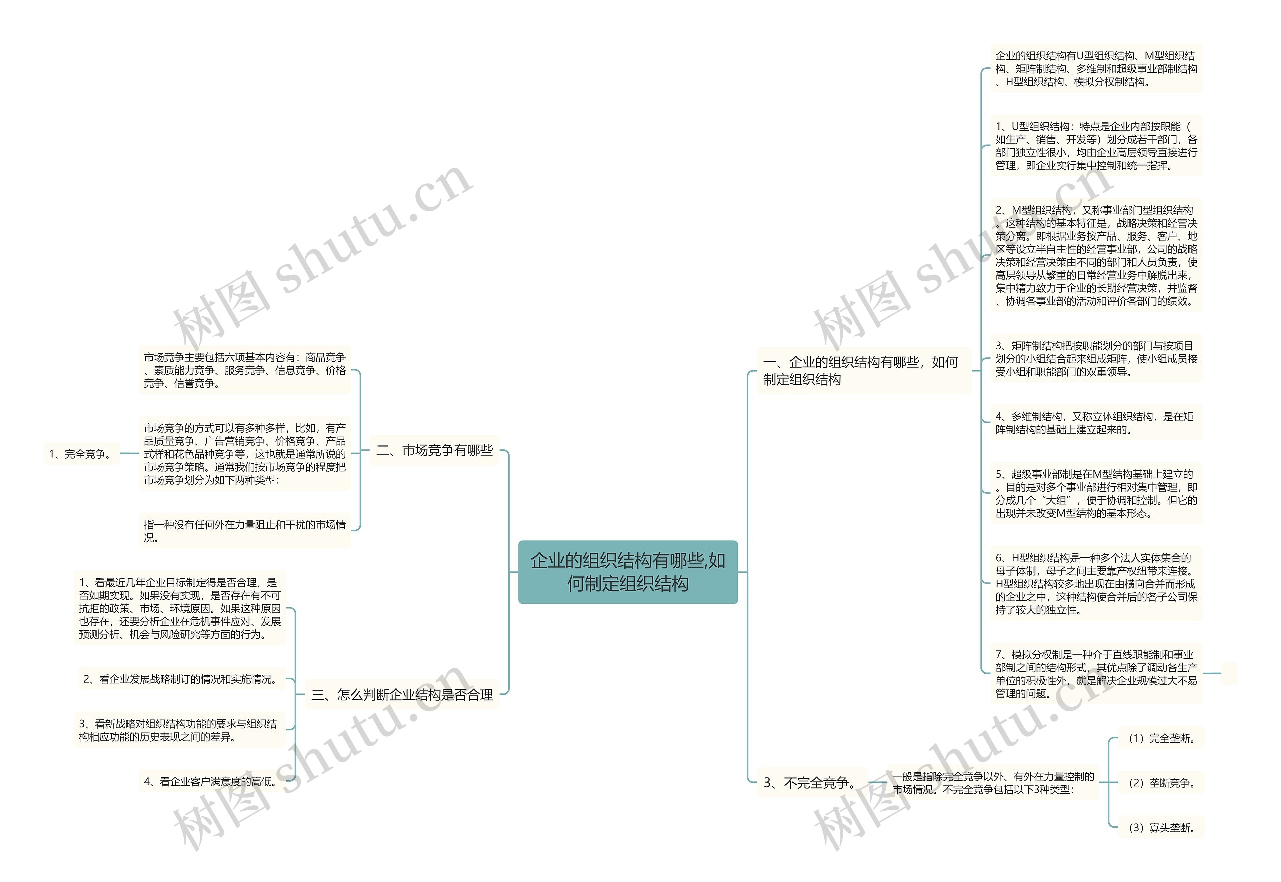 企业的组织结构有哪些,如何制定组织结构思维导图