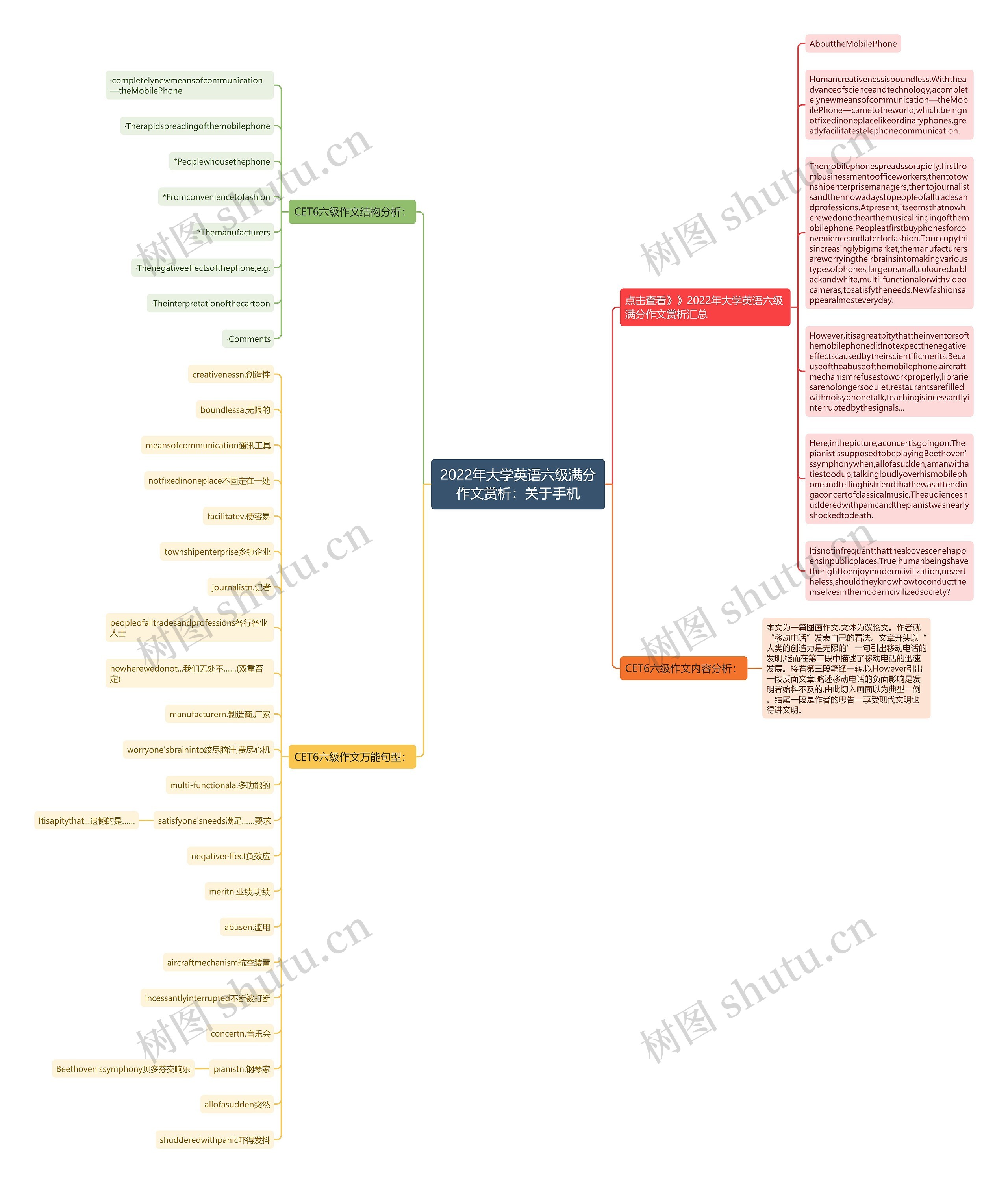2022年大学英语六级满分作文赏析：关于手机思维导图