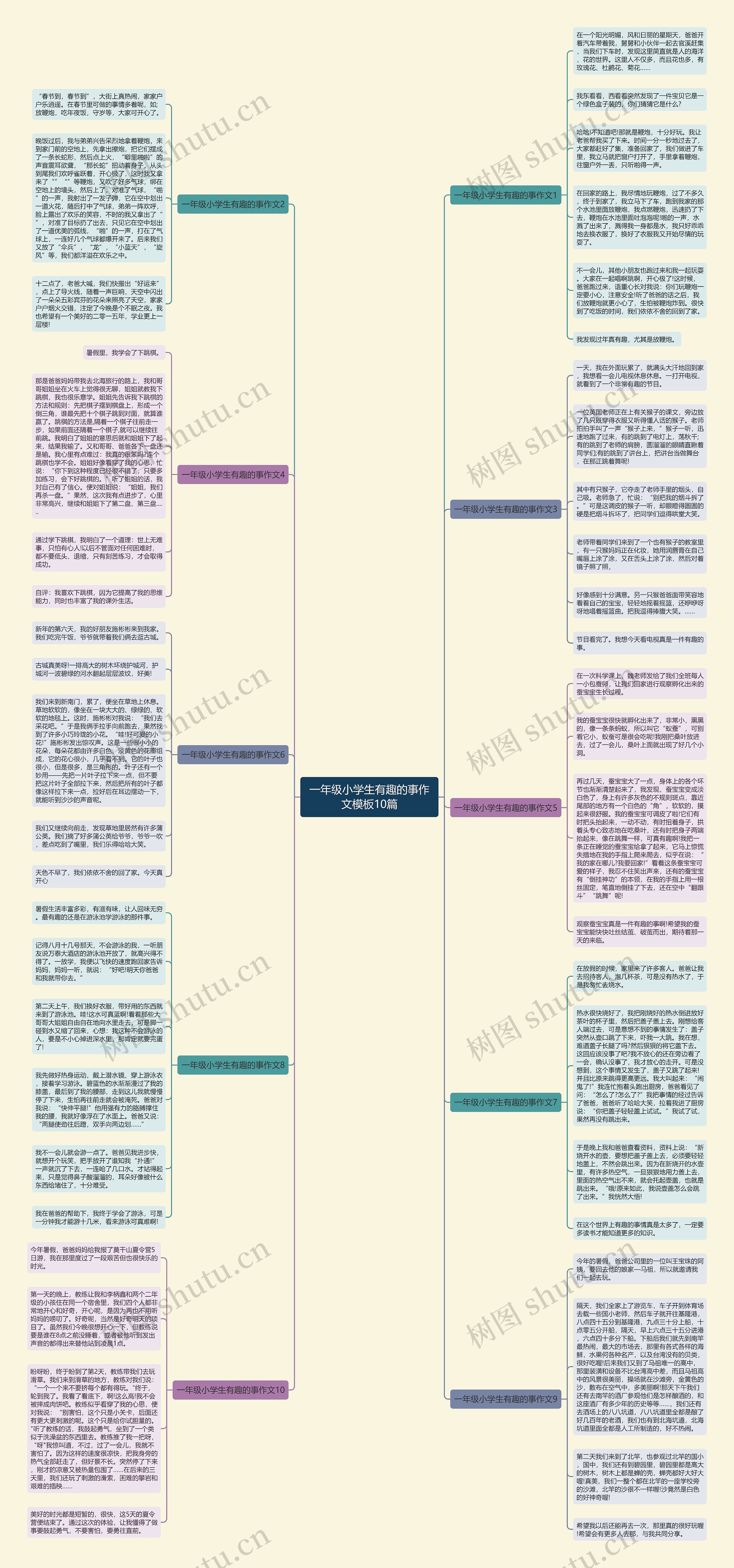 一年级小学生有趣的事作文10篇思维导图
