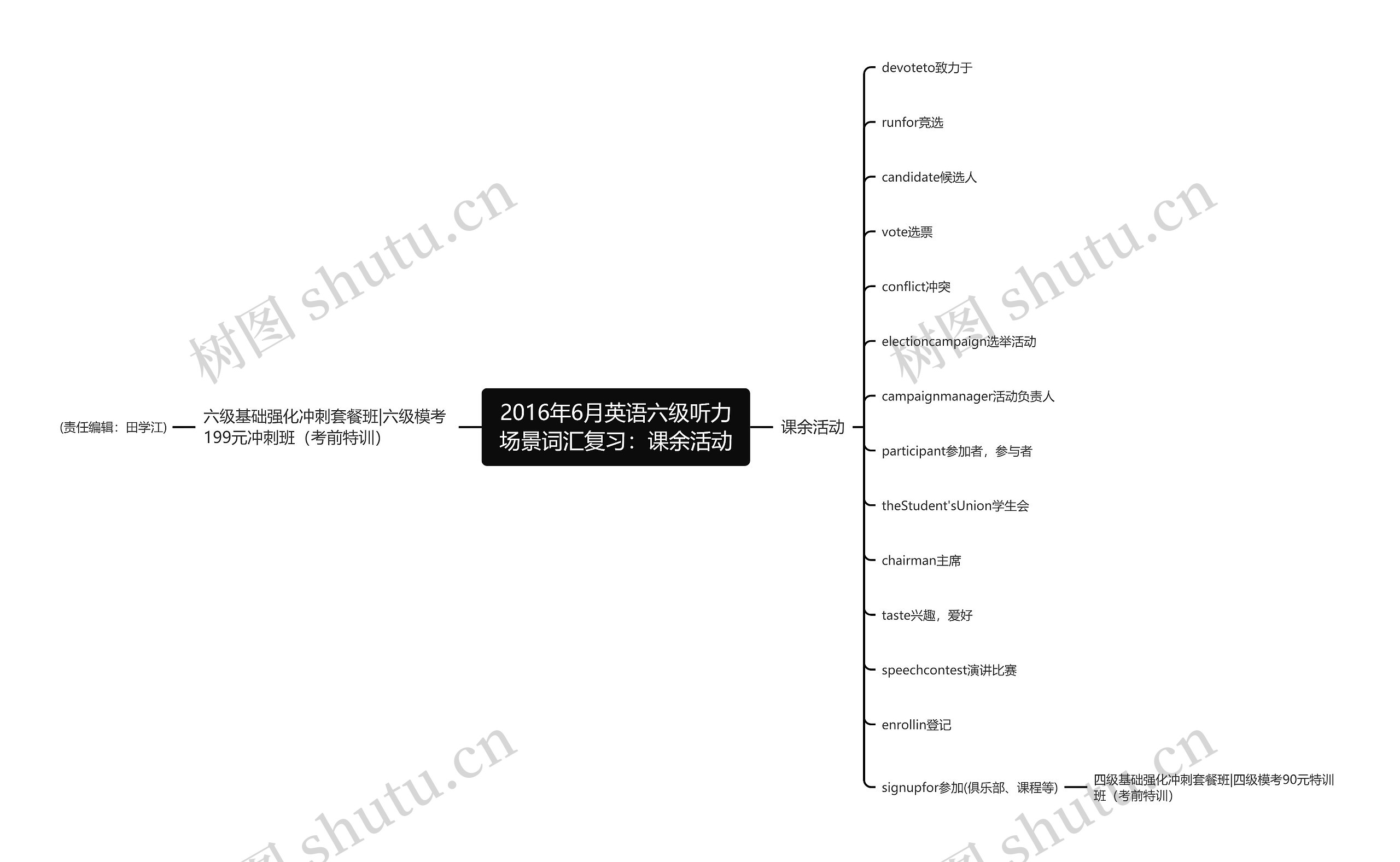 2016年6月英语六级听力场景词汇复习：课余活动