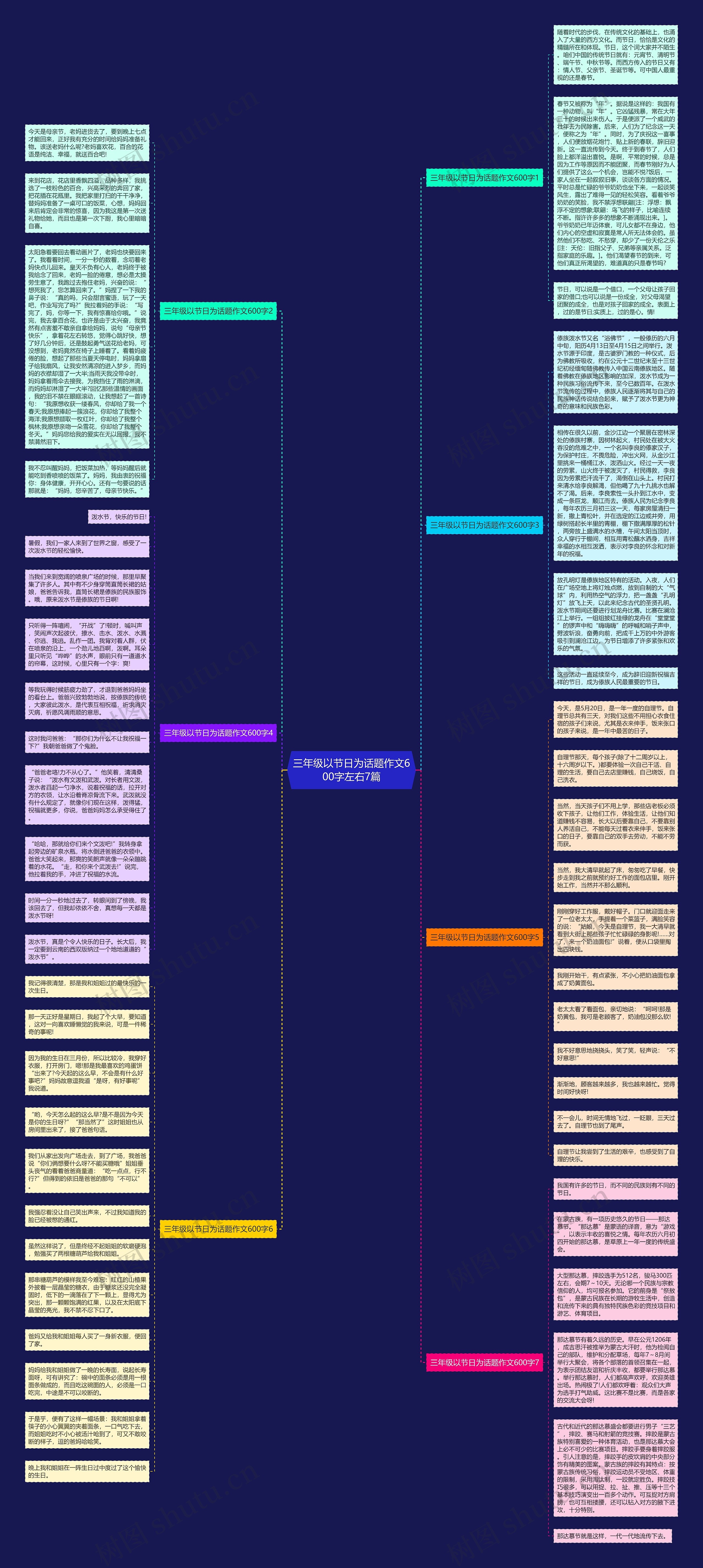 三年级以节日为话题作文600字左右7篇思维导图