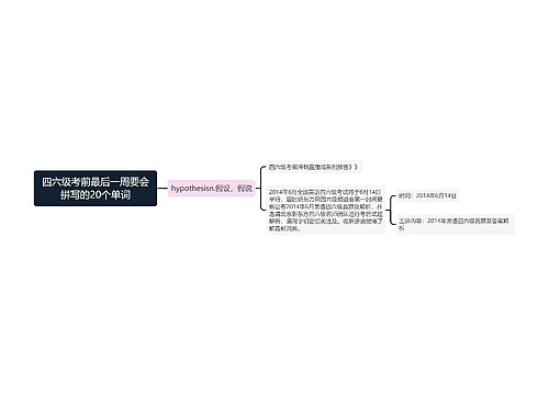 四六级考前最后一周要会拼写的20个单词