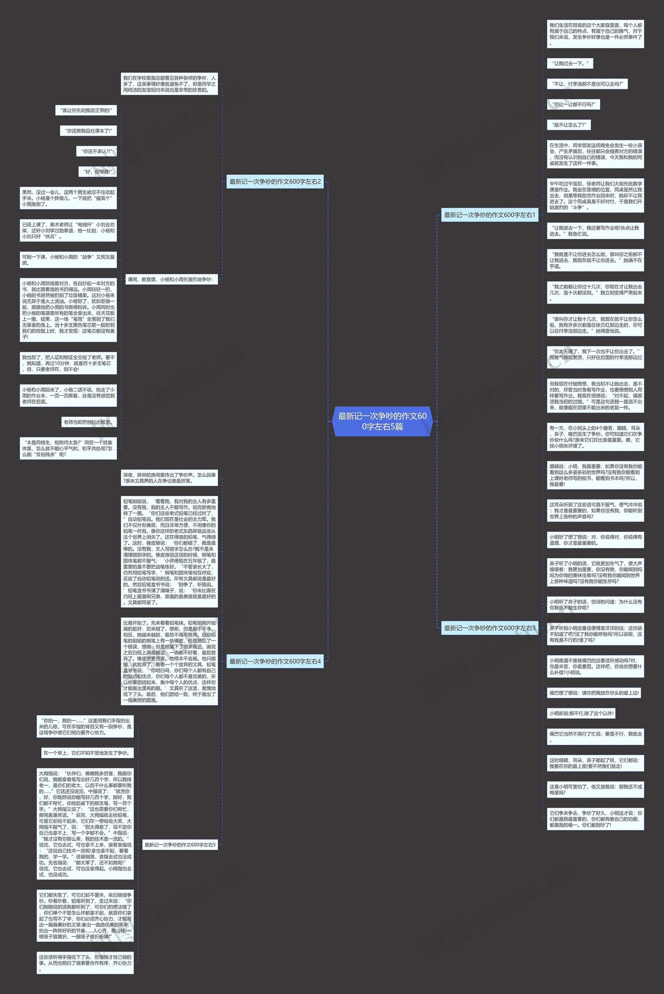 最新记一次争吵的作文600字左右5篇思维导图