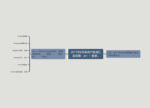 2017年6月英语六级词汇前后缀：en- = 致使...