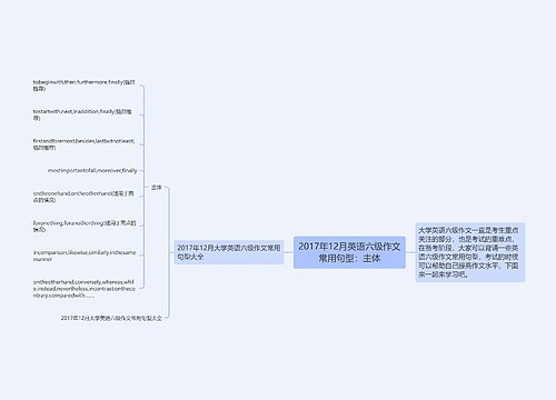 2017年12月英语六级作文常用句型：主体