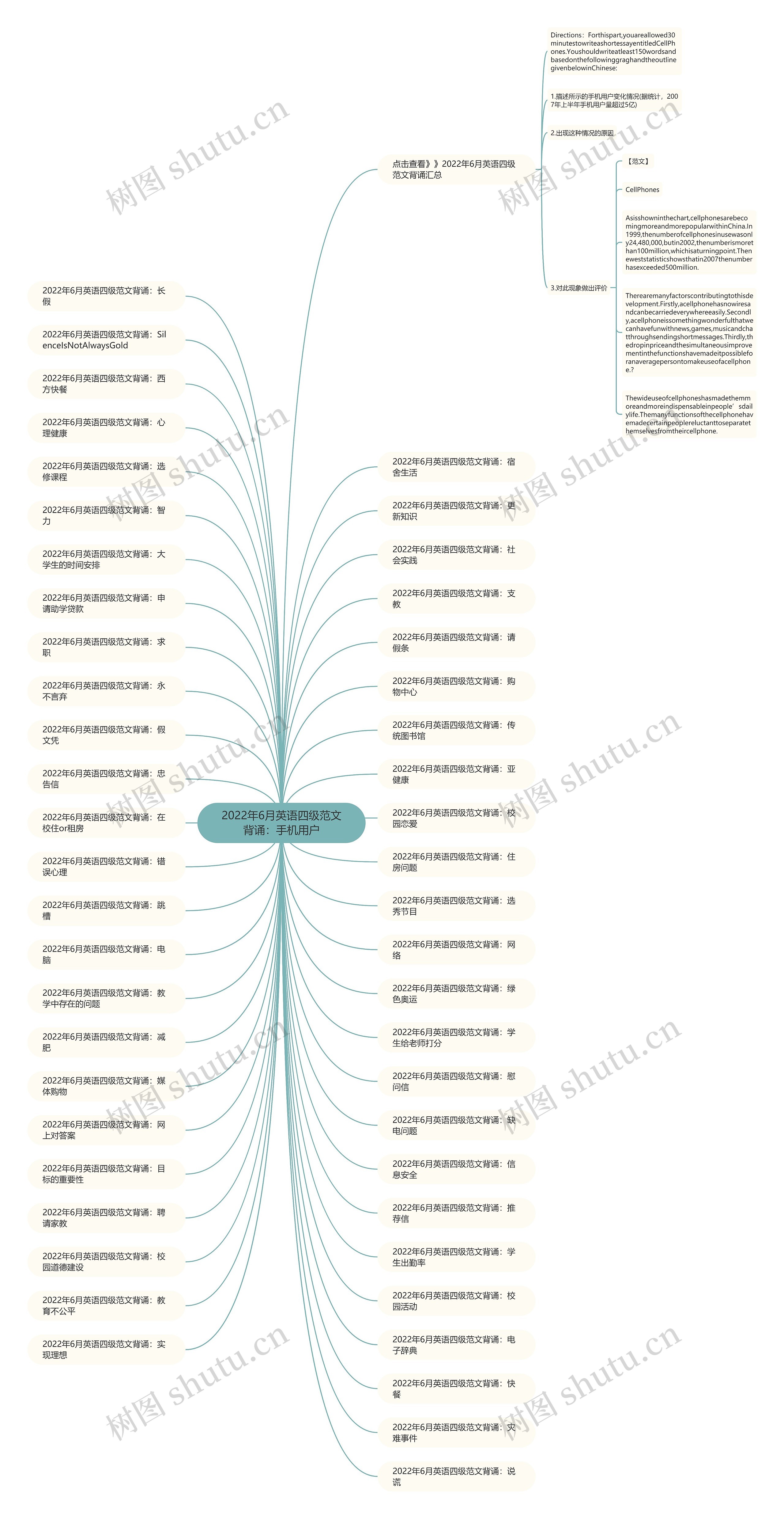 2022年6月英语四级范文背诵：手机用户思维导图