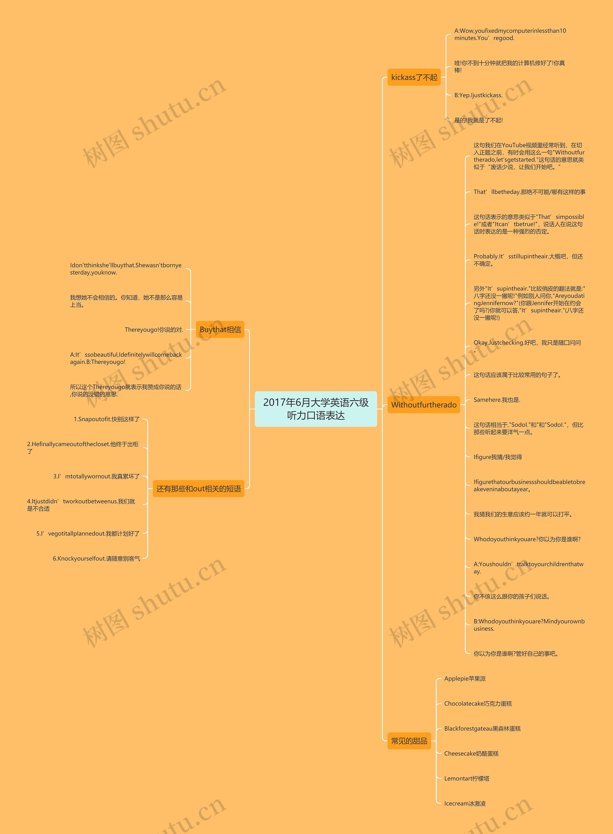 2017年6月大学英语六级听力口语表达思维导图
