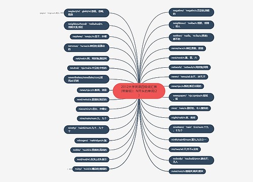 2012大学英语四级词汇表(带音标)：N开头的单词(2)