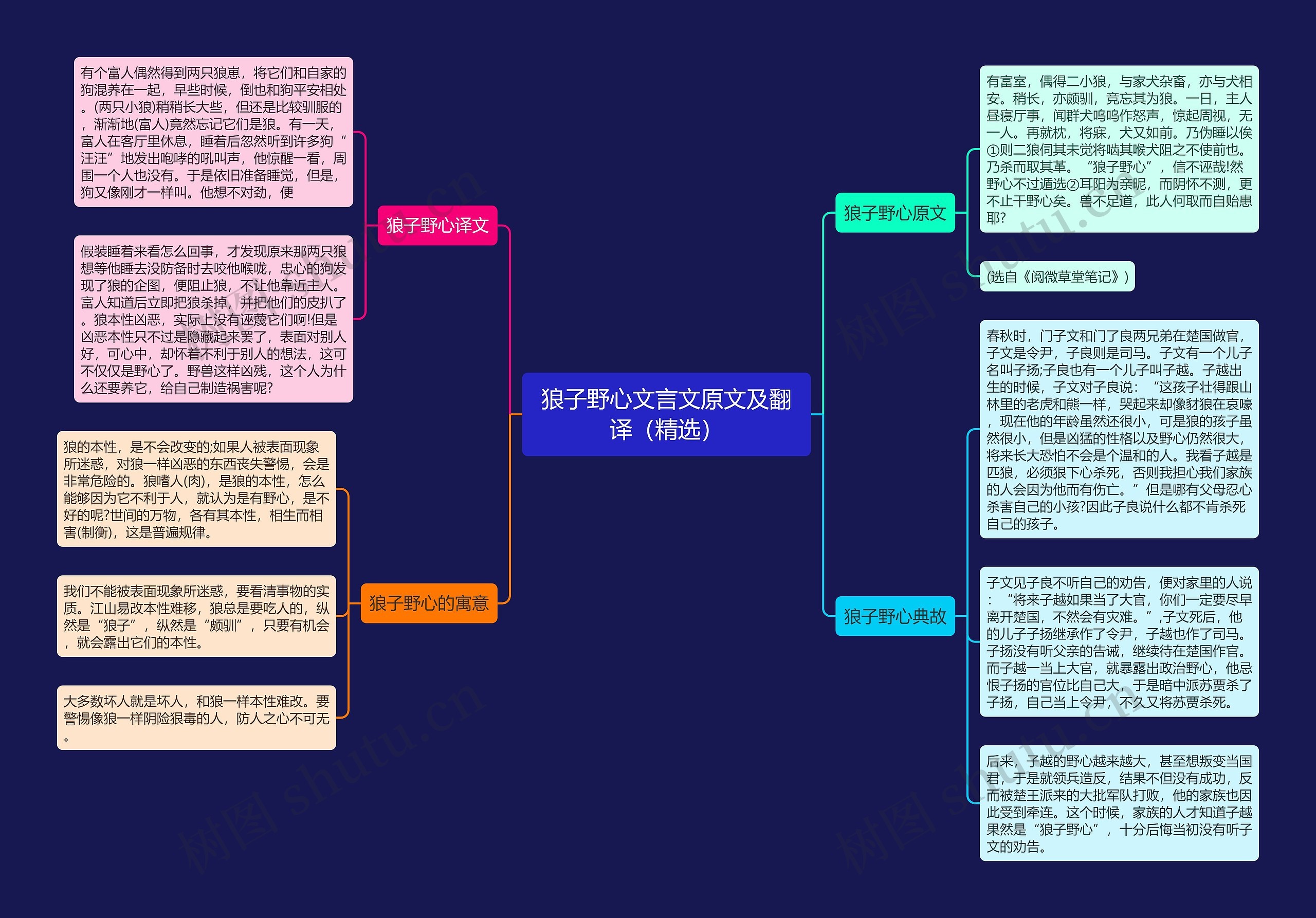 狼子野心文言文原文及翻译（精选）思维导图