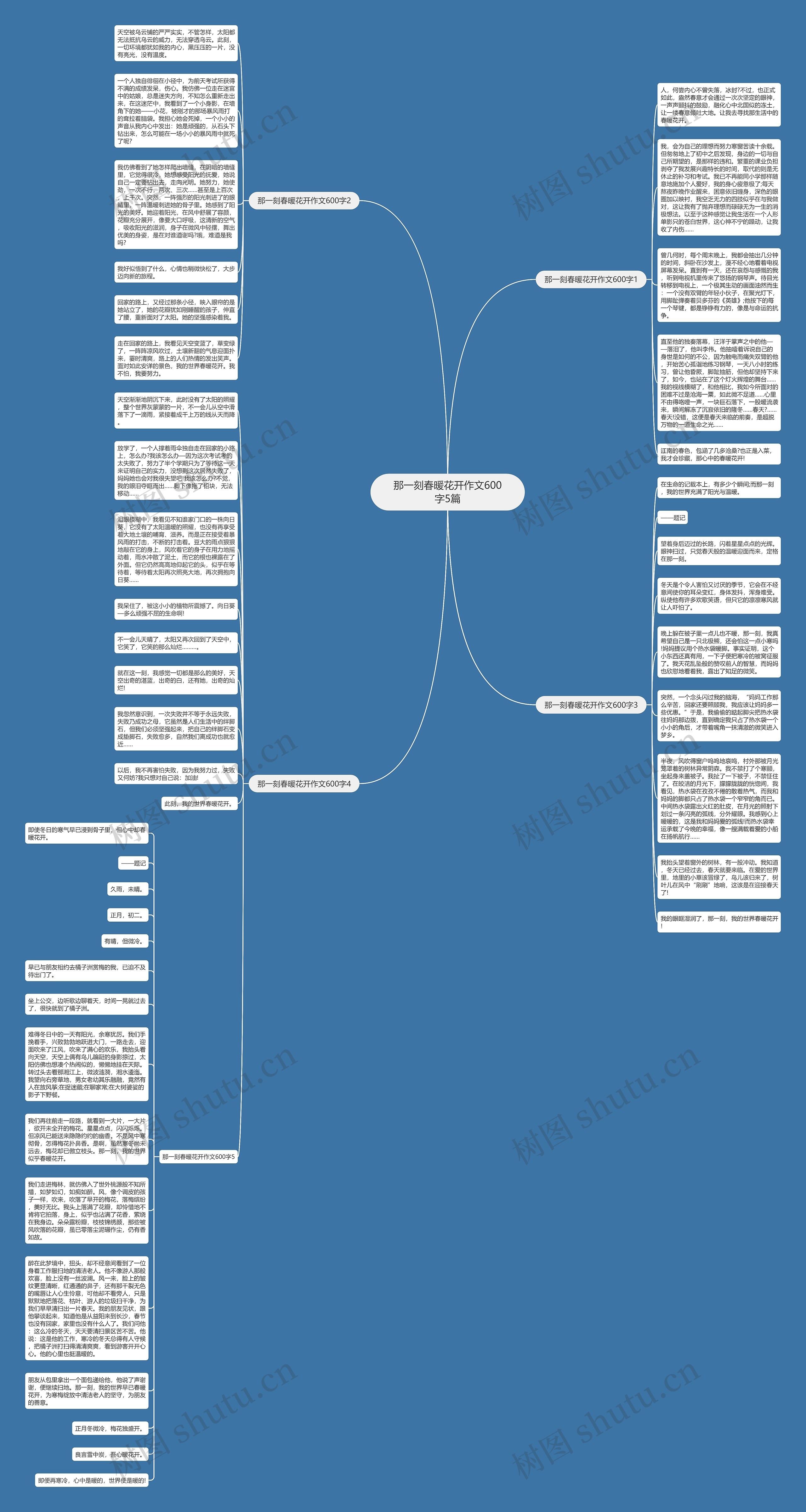 那一刻春暖花开作文600字5篇思维导图