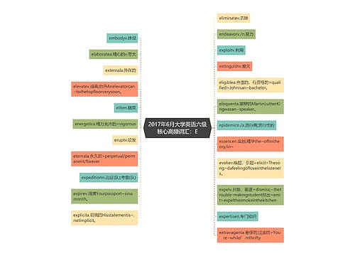 2017年6月大学英语六级核心高频词汇：E